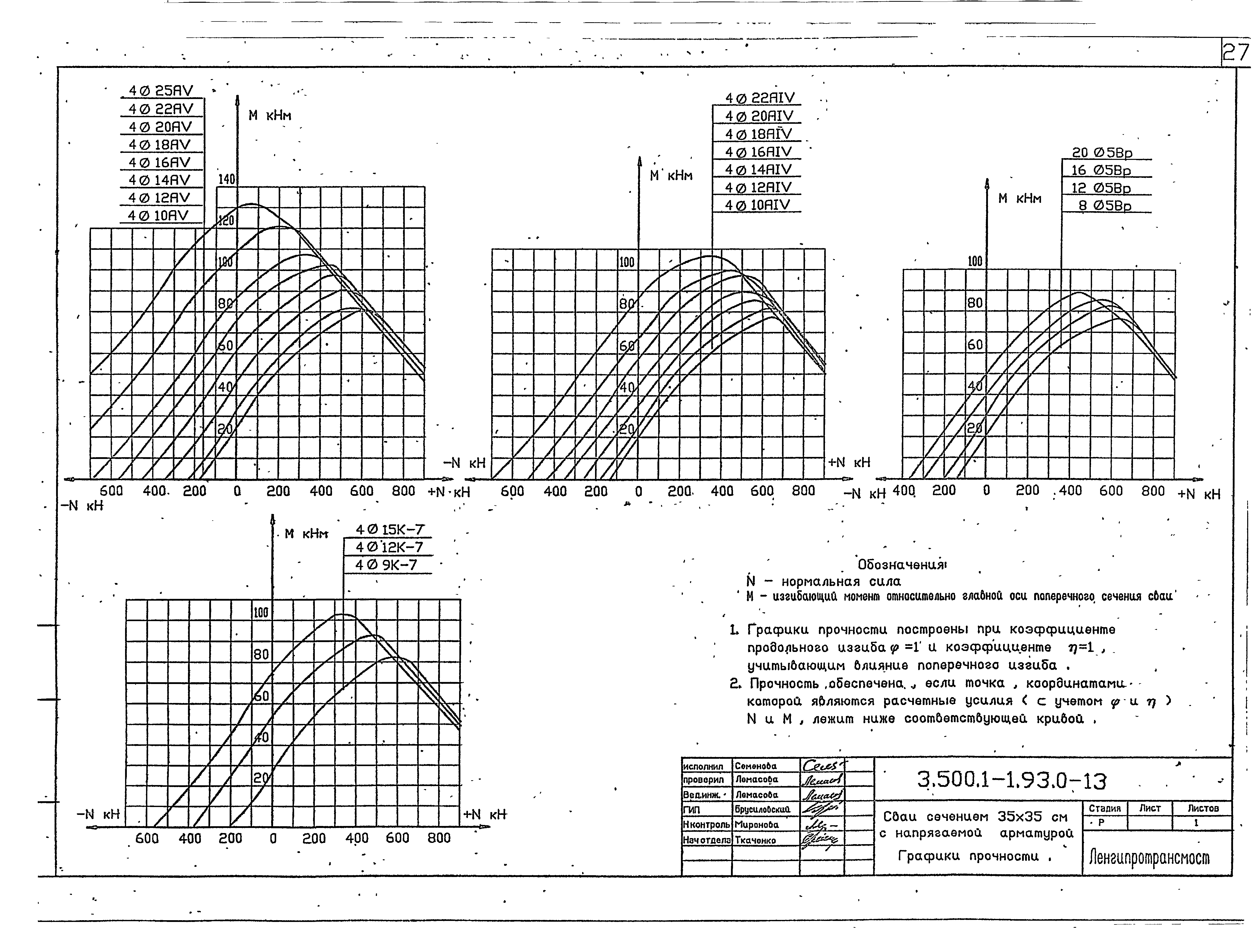 Серия 3.500.1-1.93