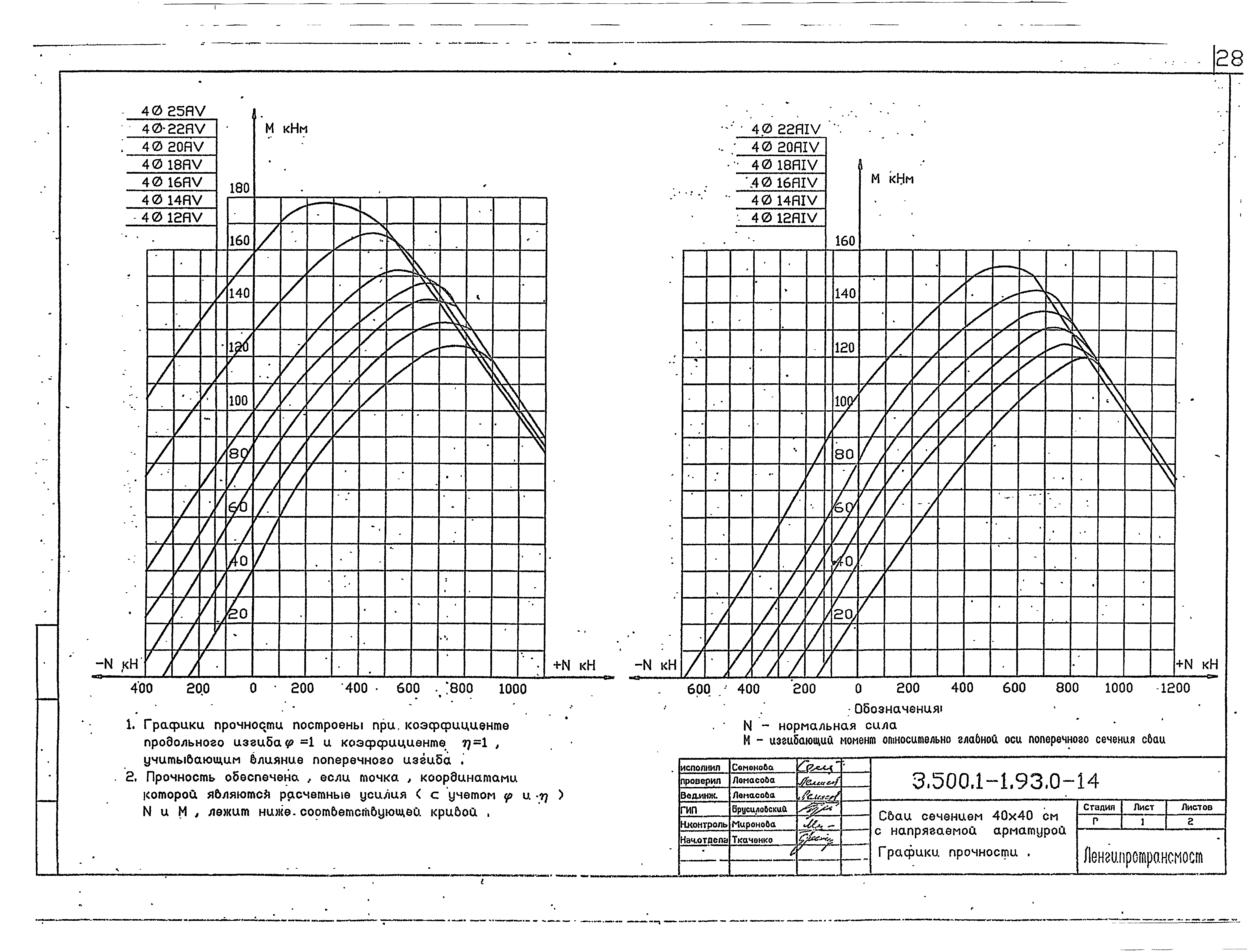 Серия 3.500.1-1.93