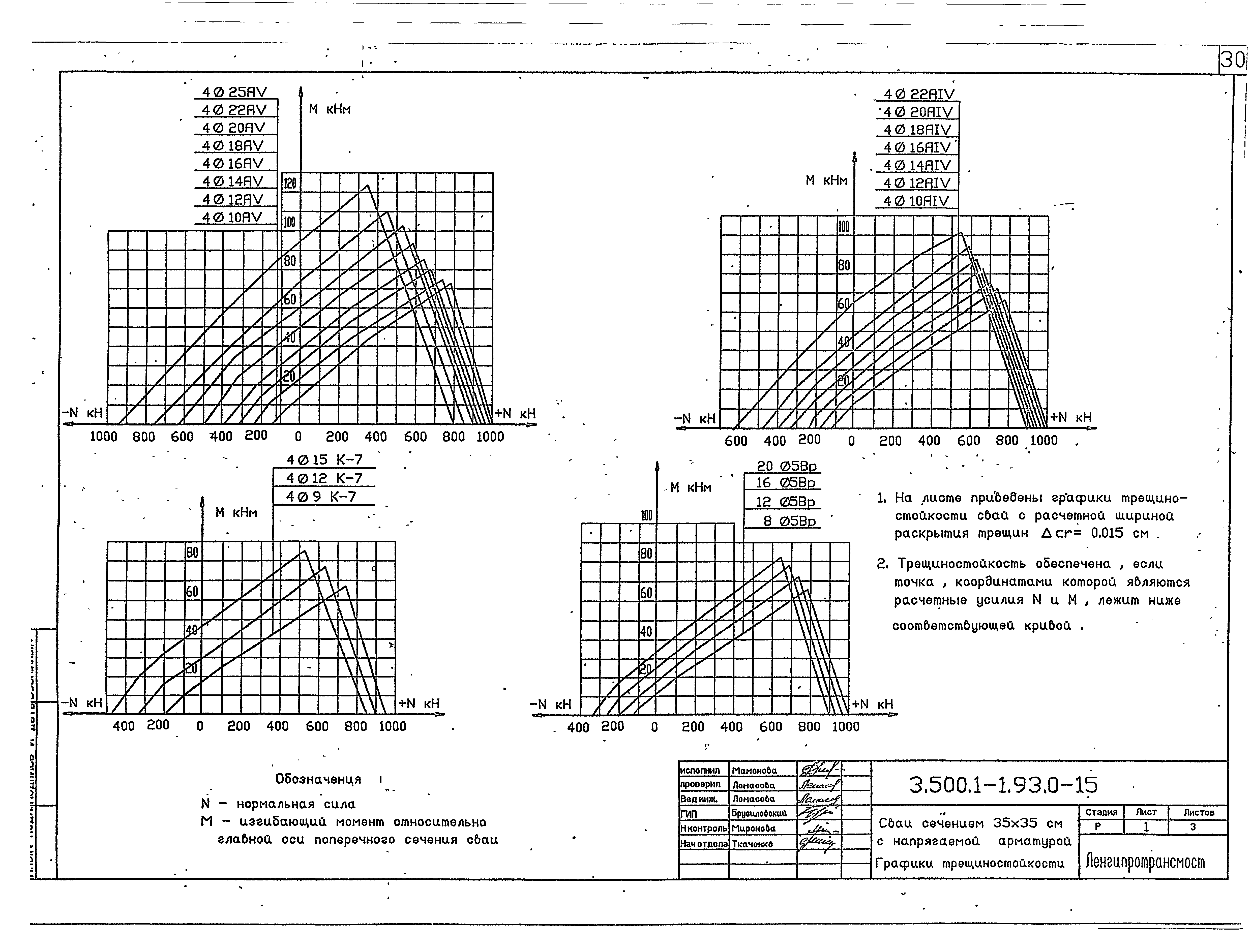 Серия 3.500.1-1.93