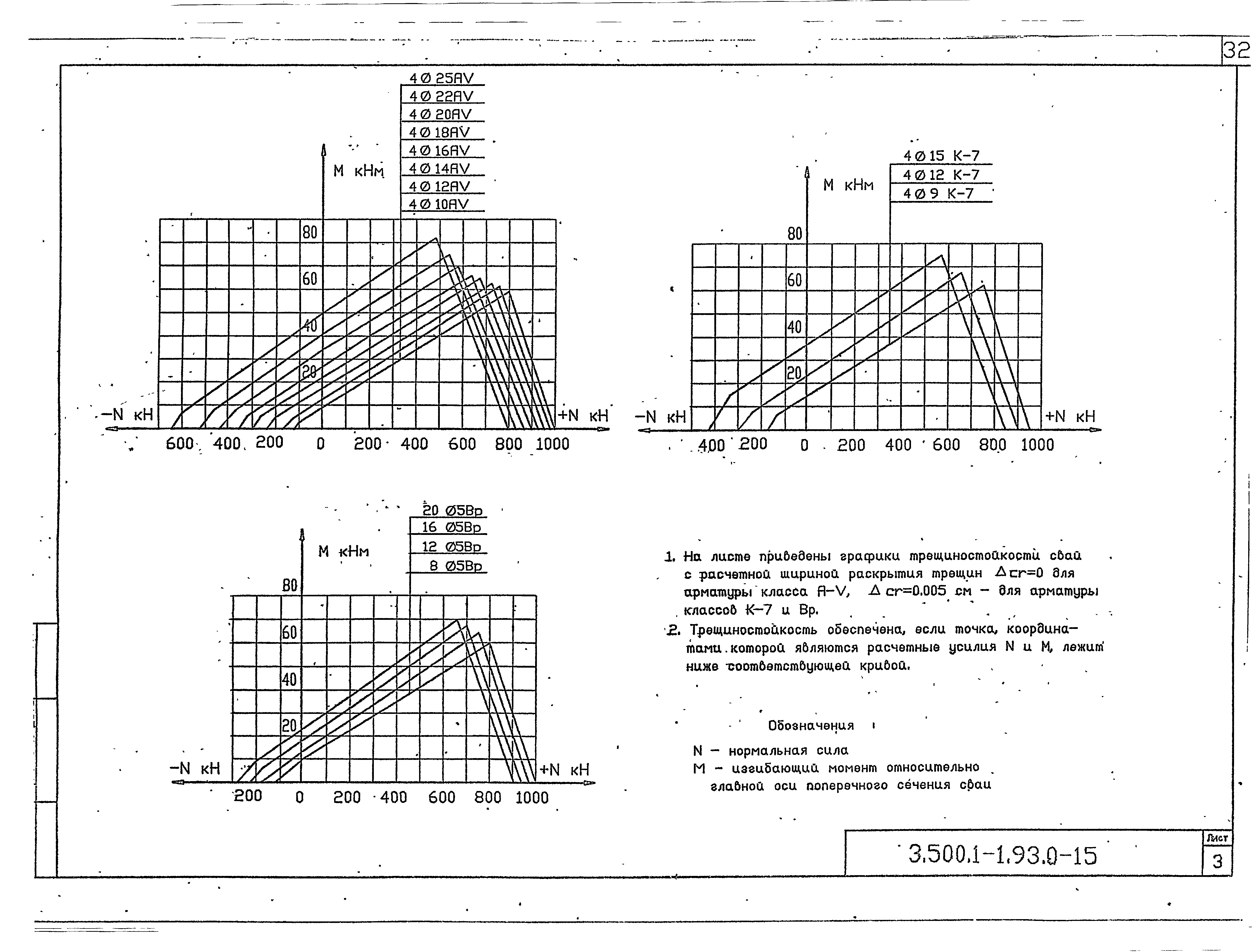 Серия 3.500.1-1.93