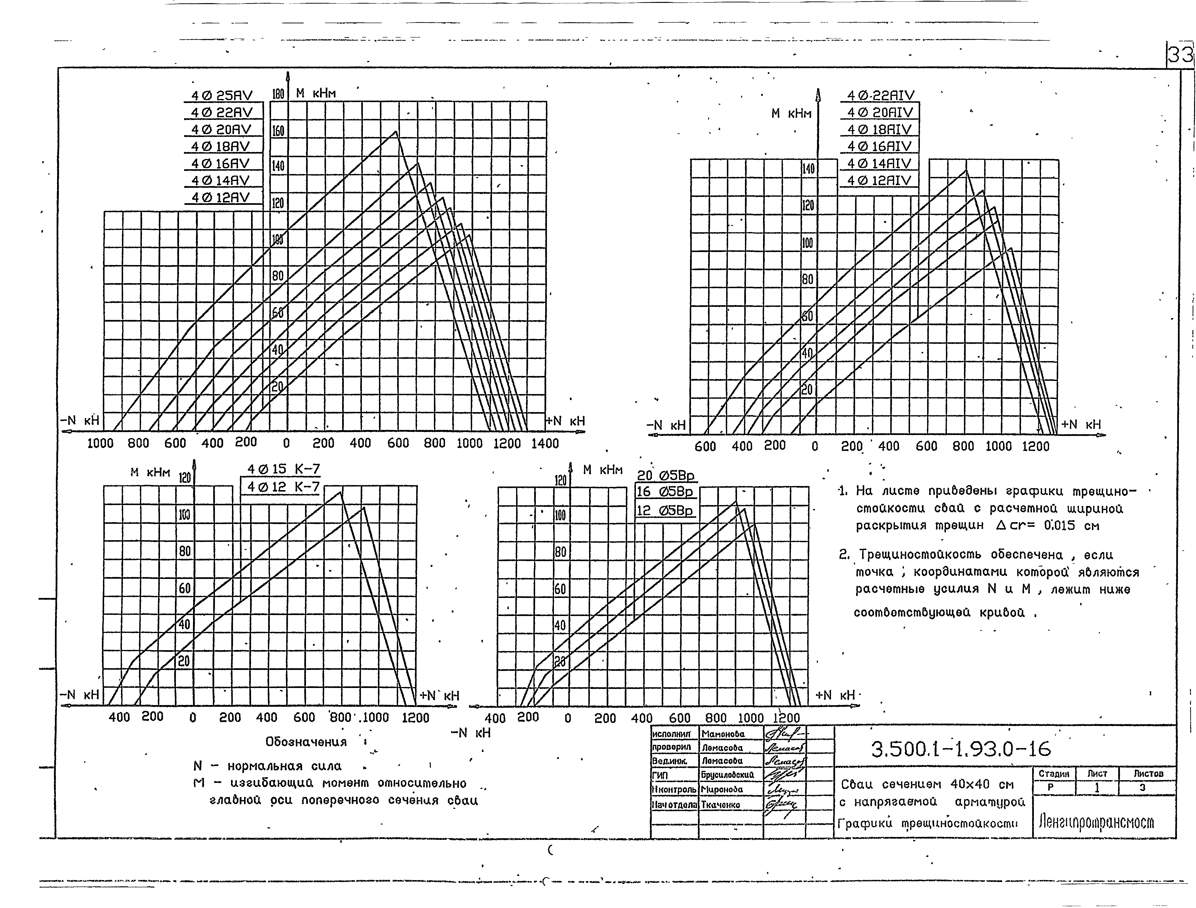 Серия 3.500.1-1.93