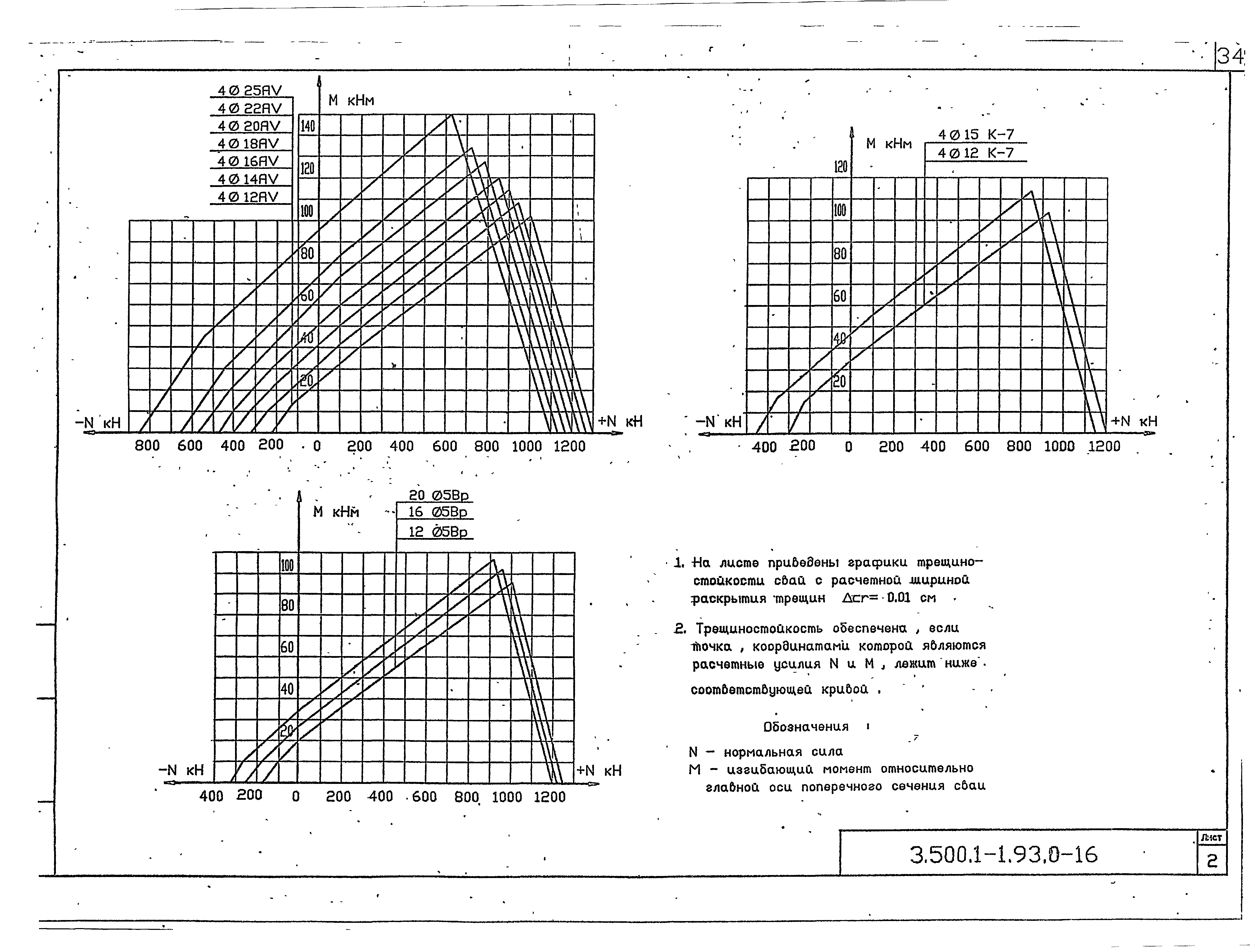 Серия 3.500.1-1.93