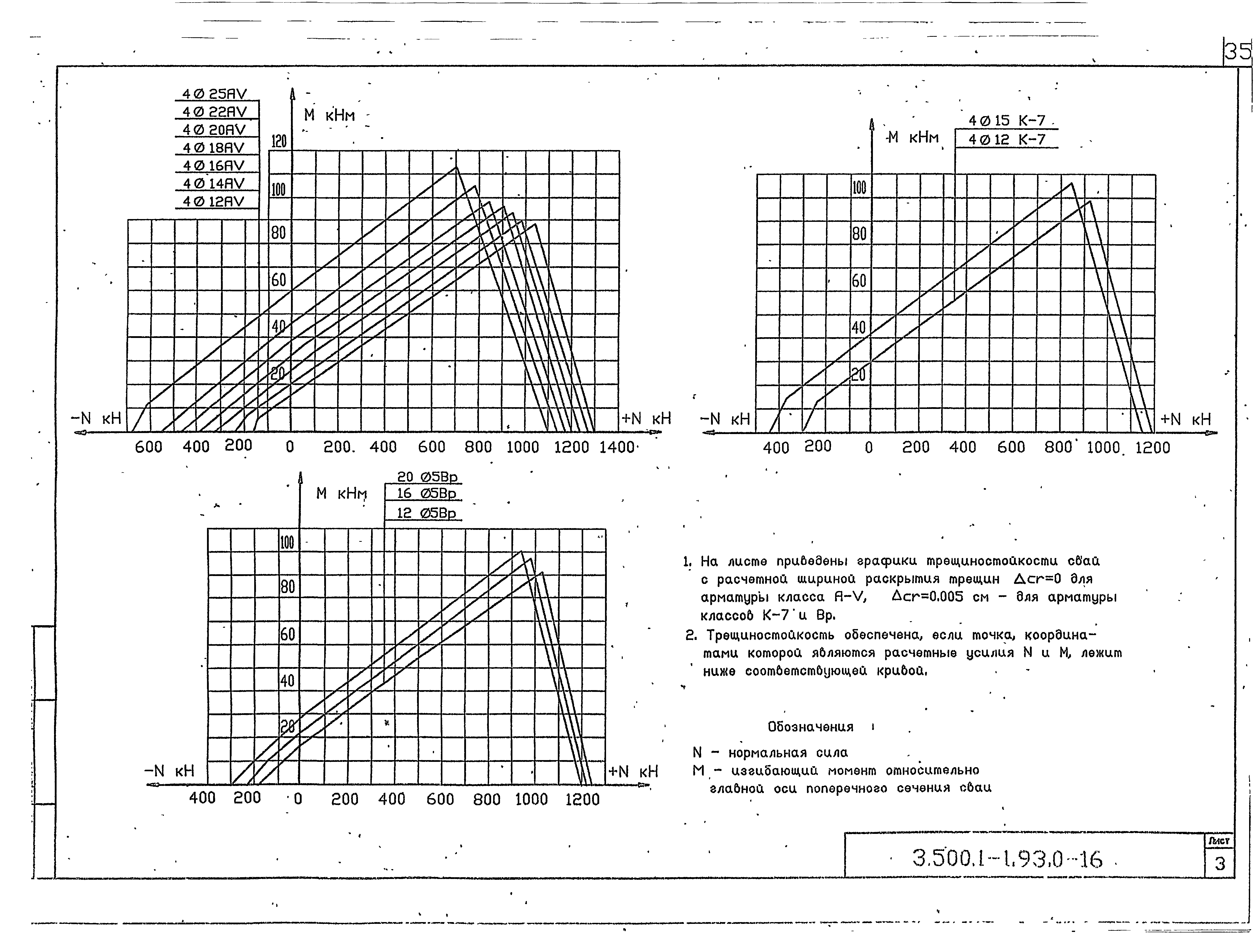 Серия 3.500.1-1.93