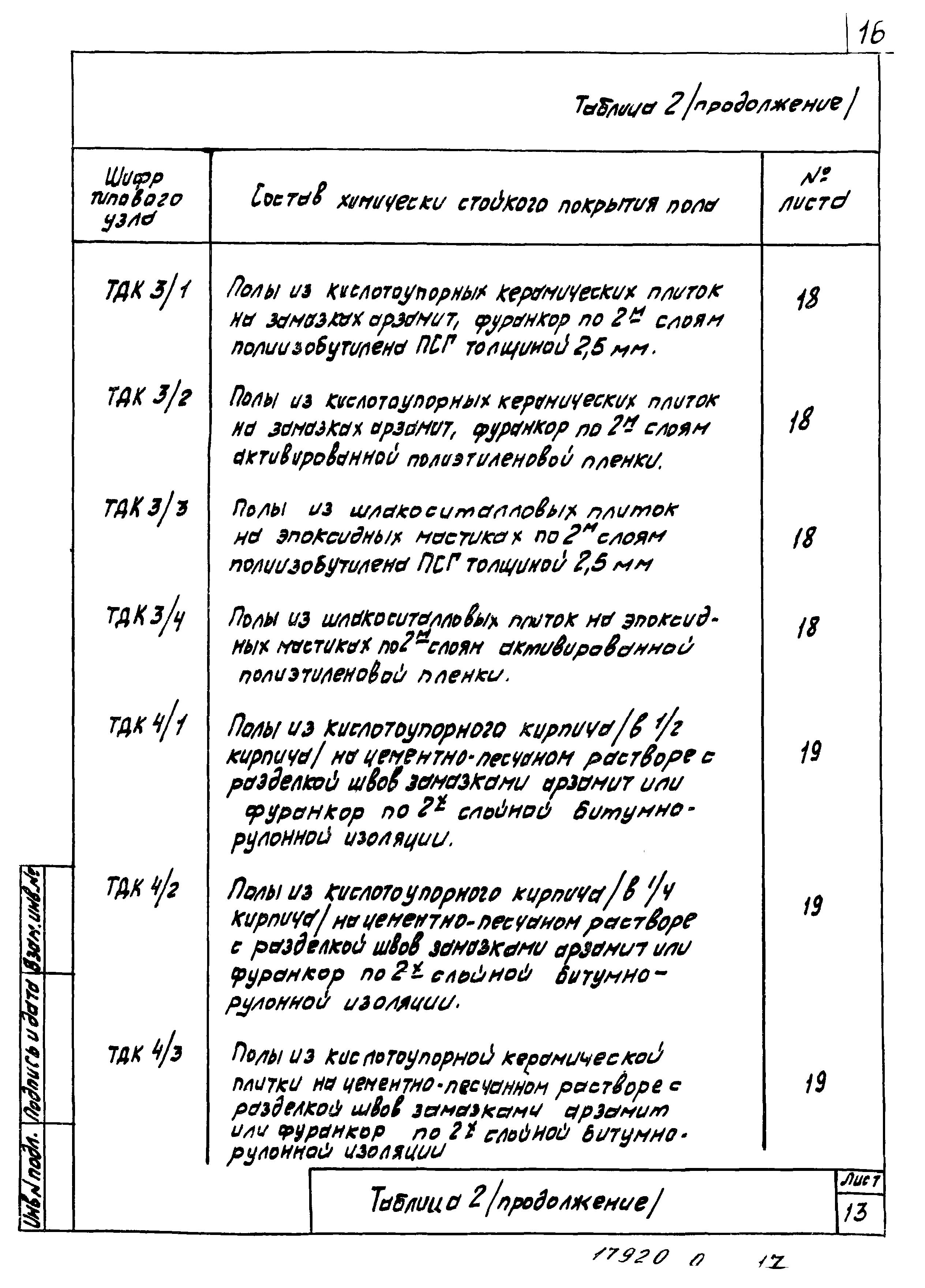 Серия 4.400-12