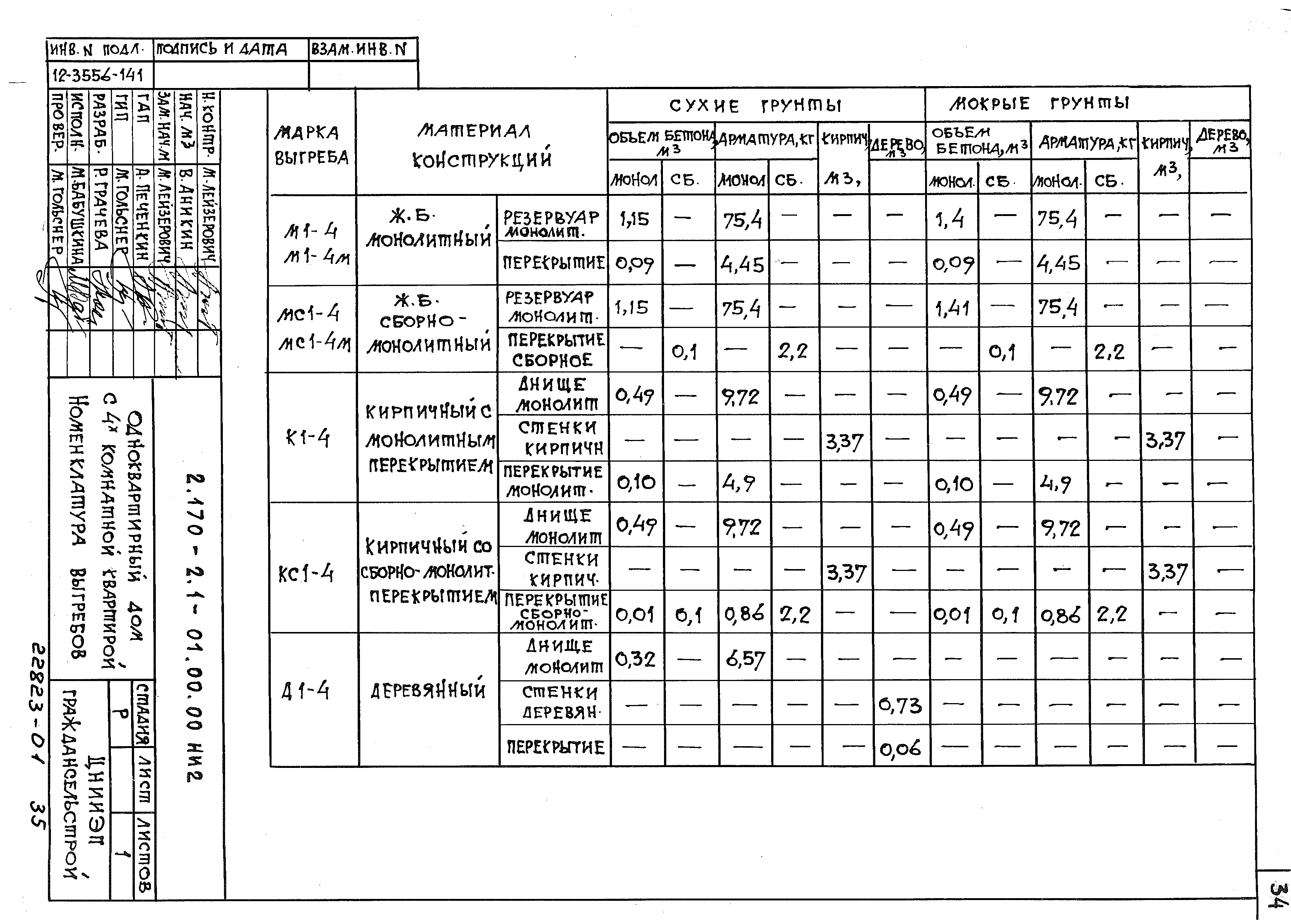 Серия 2.170-2