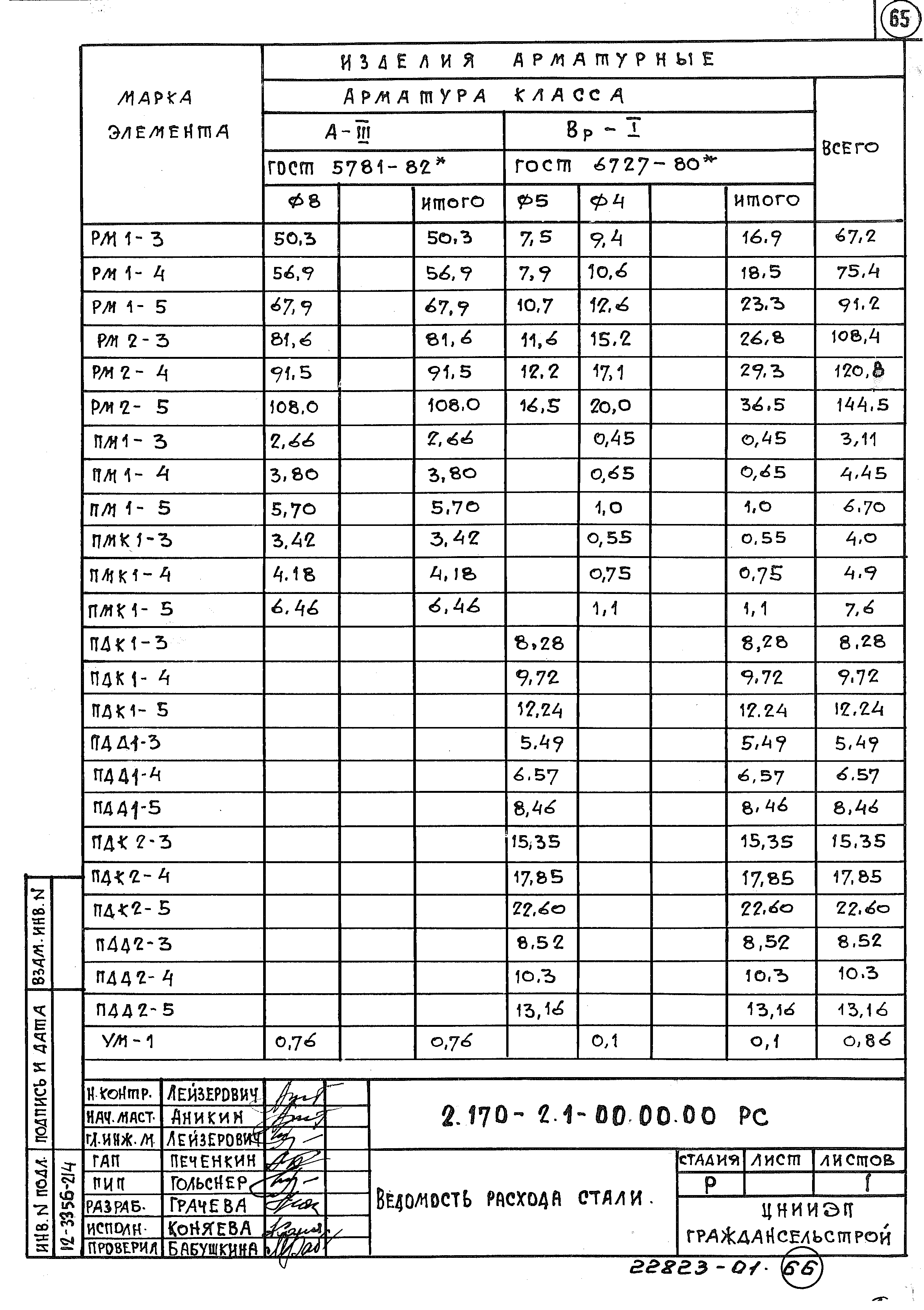 Серия 2.170-2