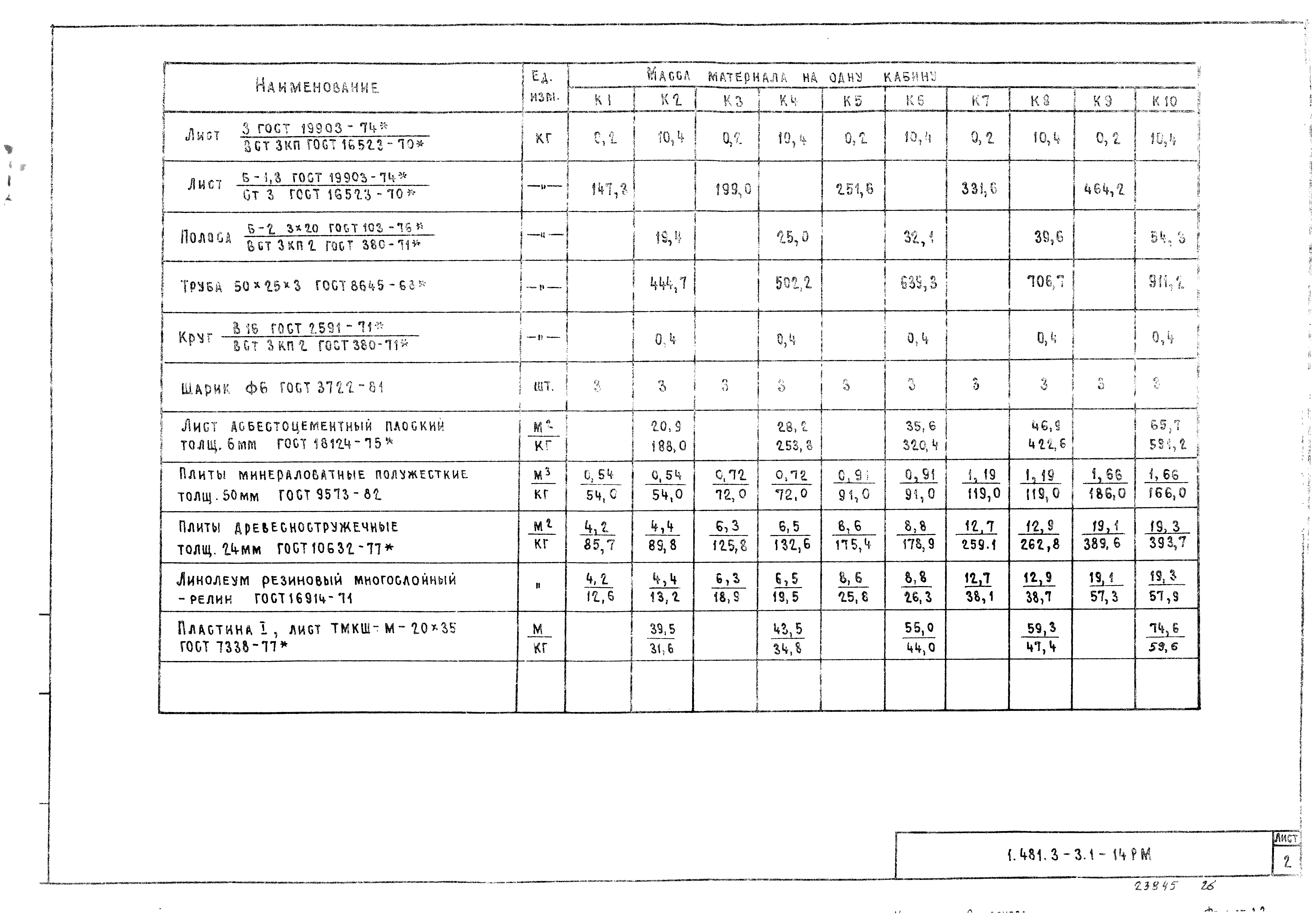 Серия 1.481.3-3