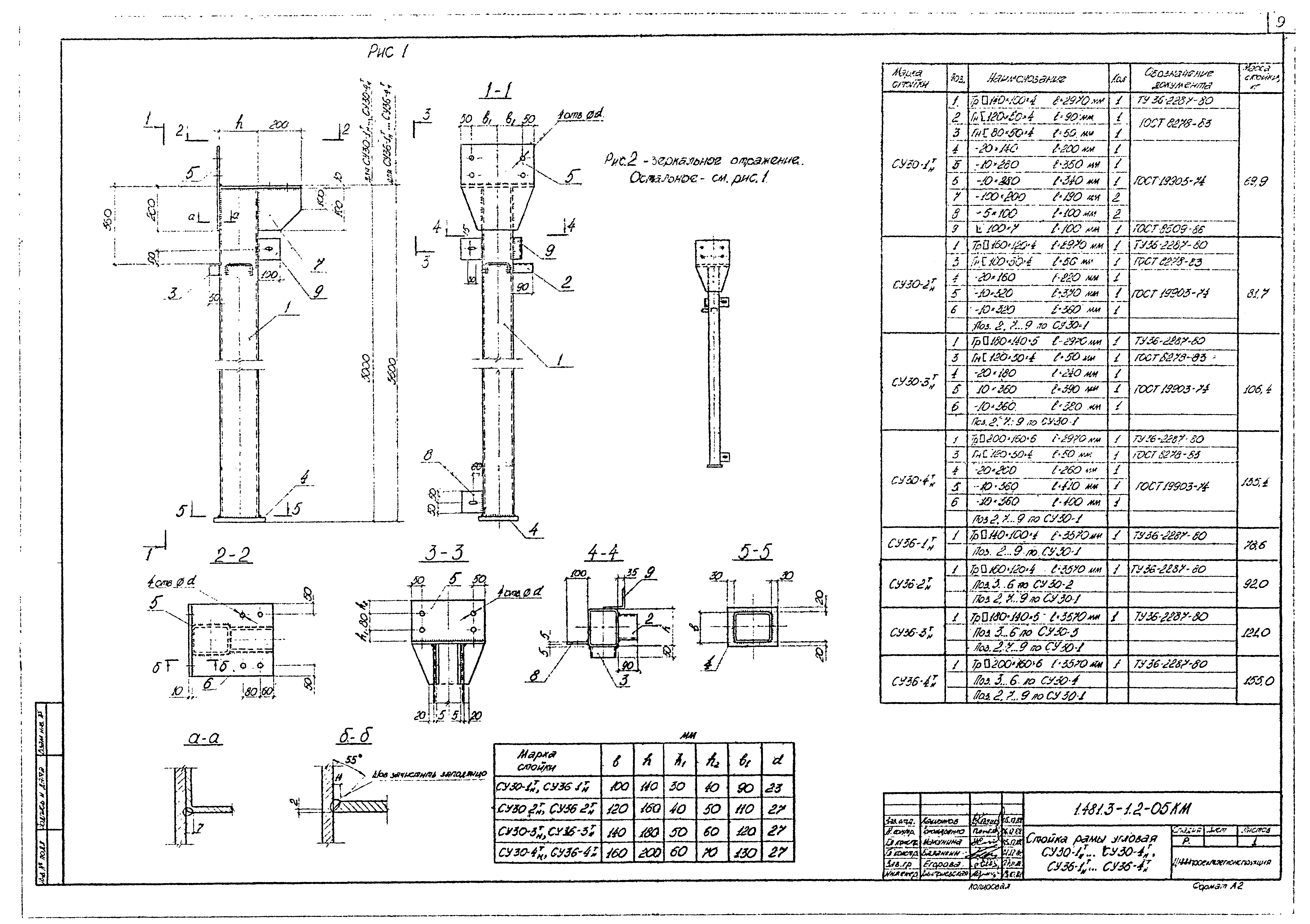 Серия 1.481.3-1