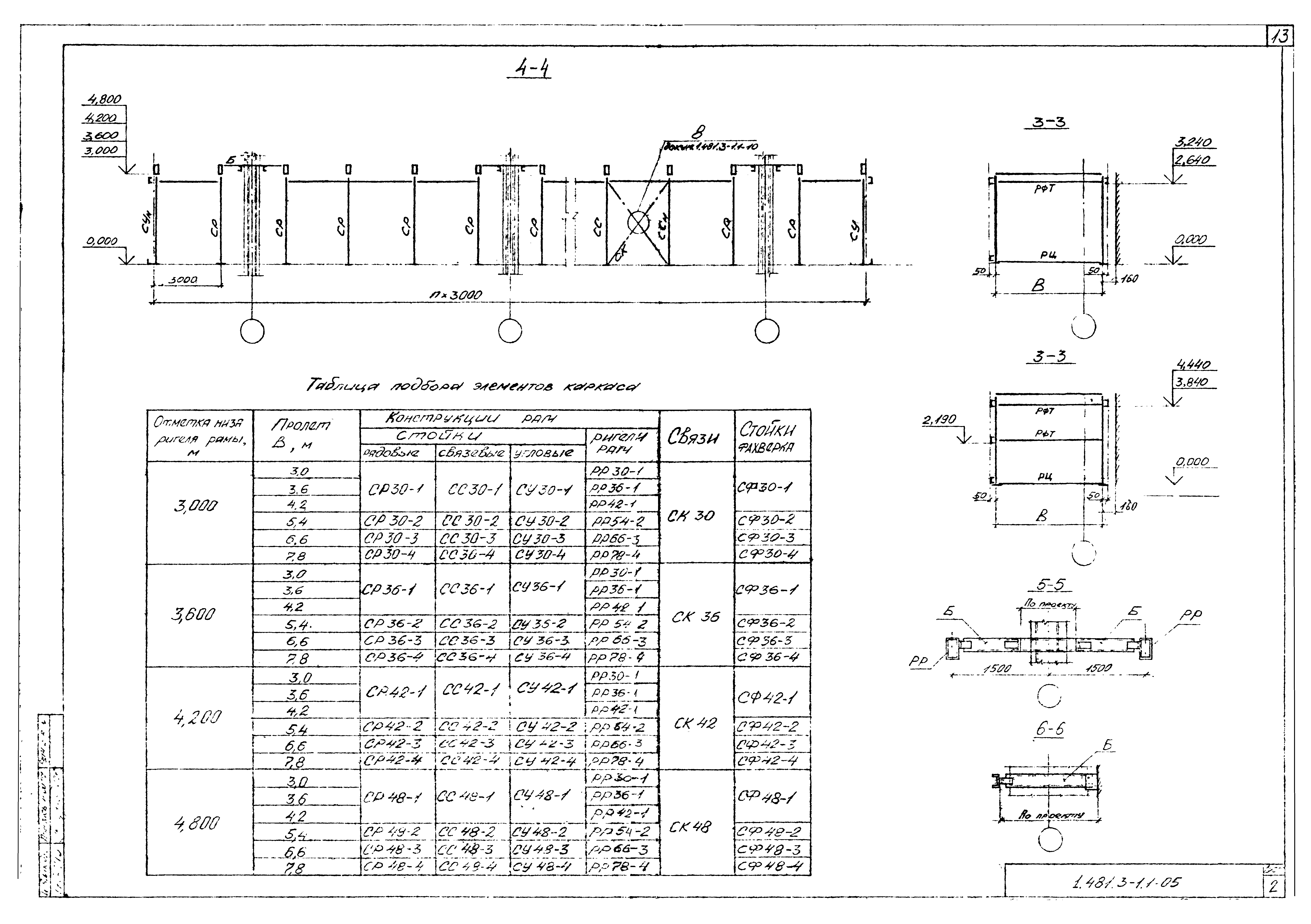 Серия 1.481.3-1