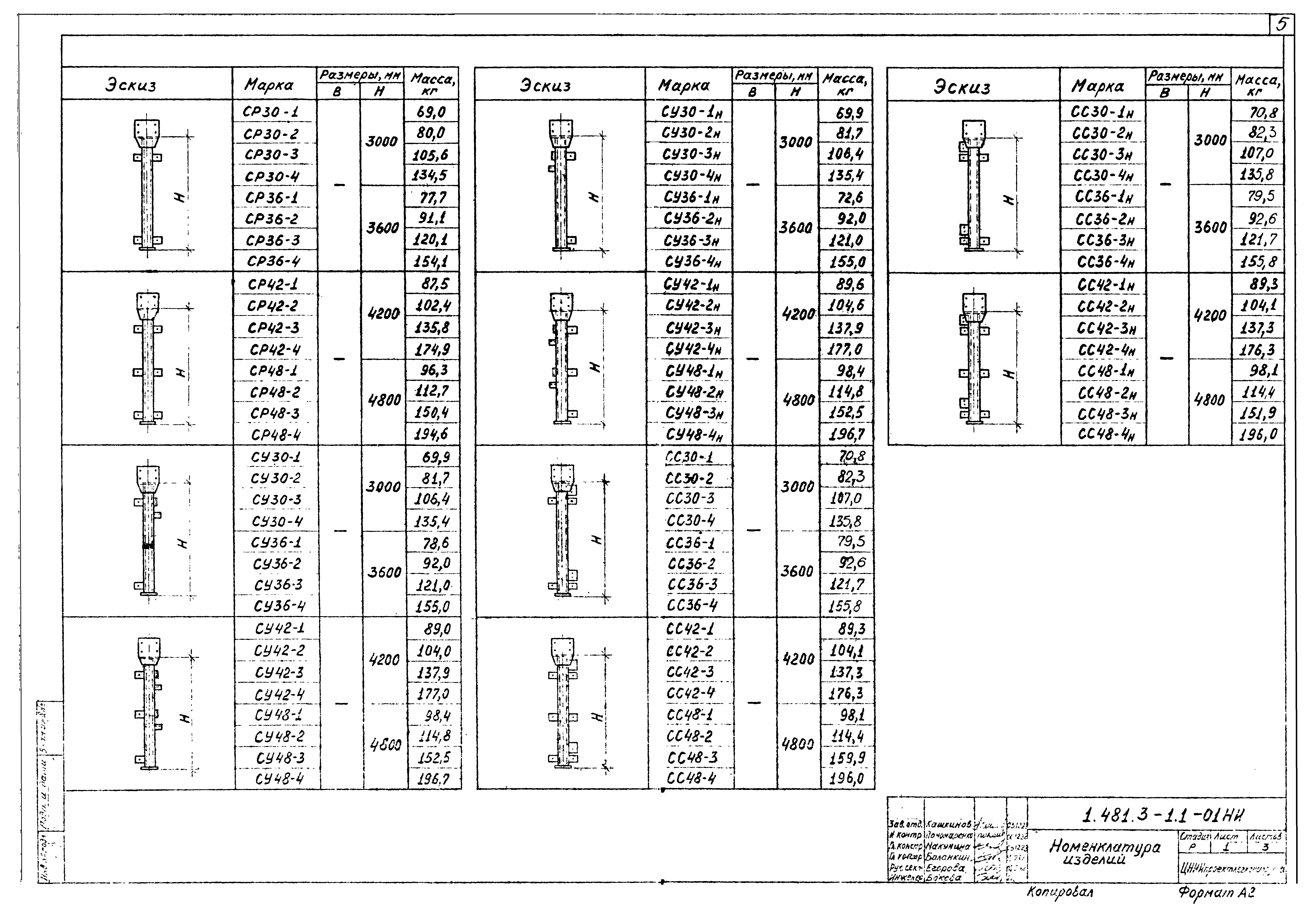 Серия 1.481.3-1