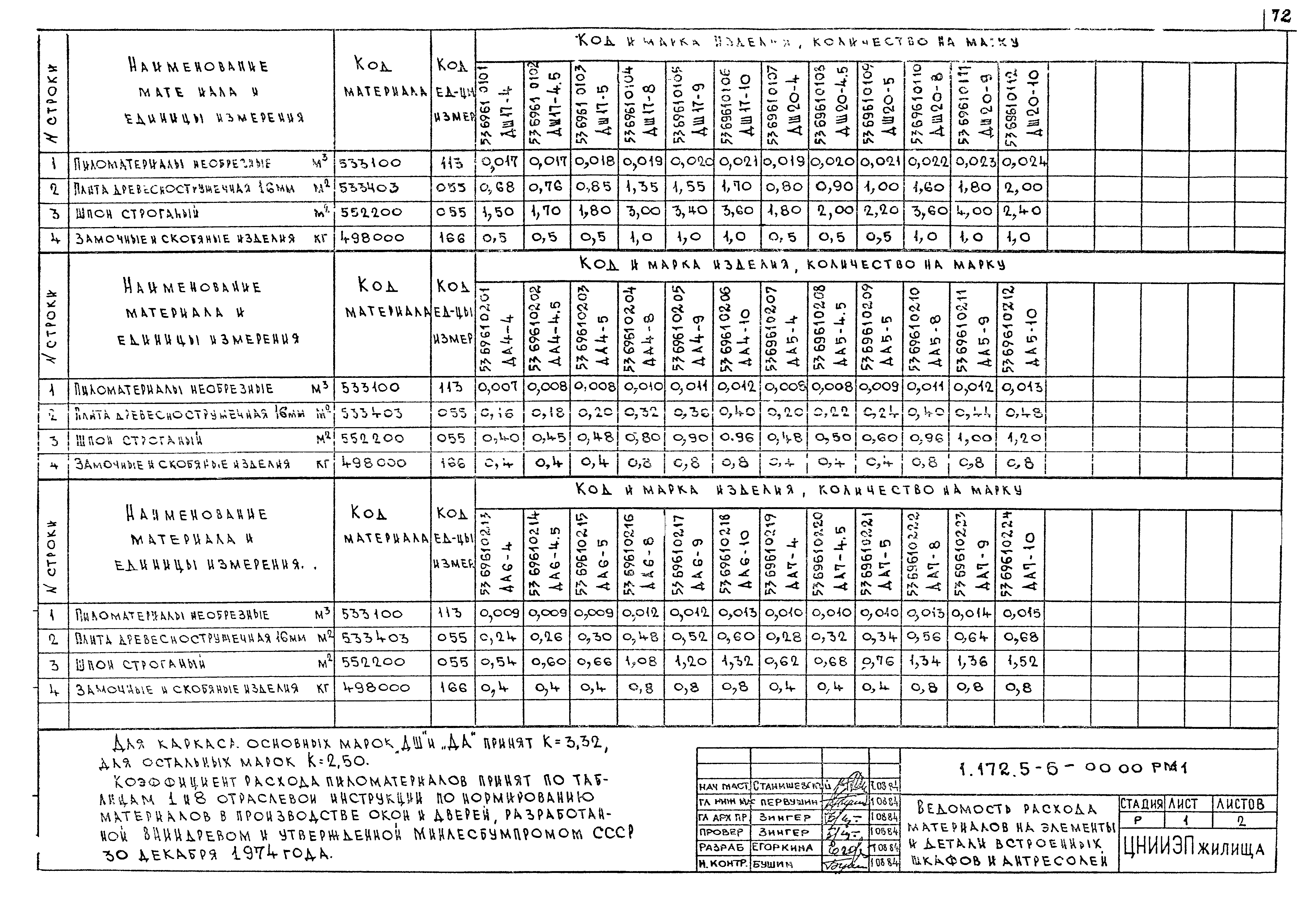 Серия 1.172.5-6