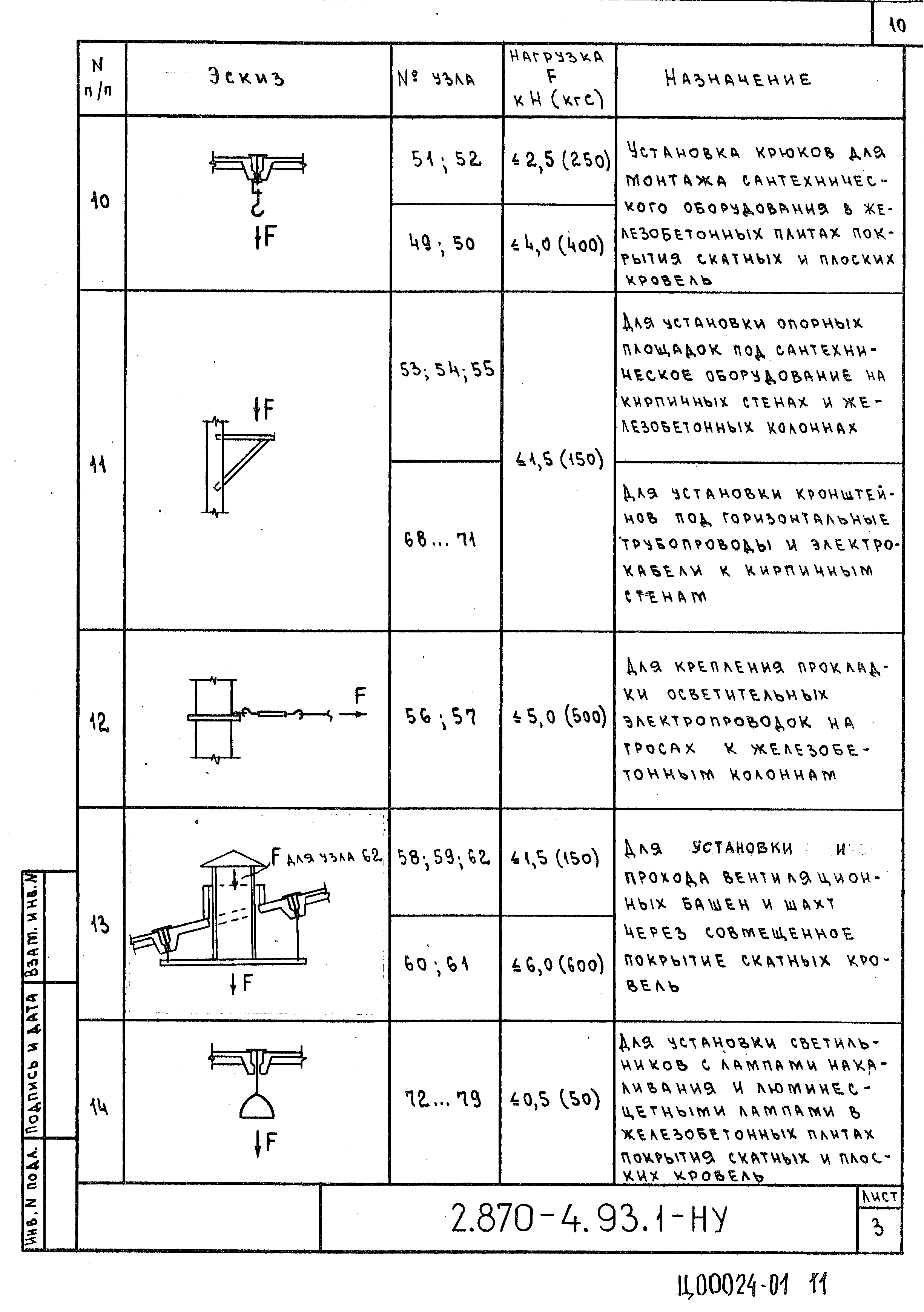 Серия 2.870-4.93