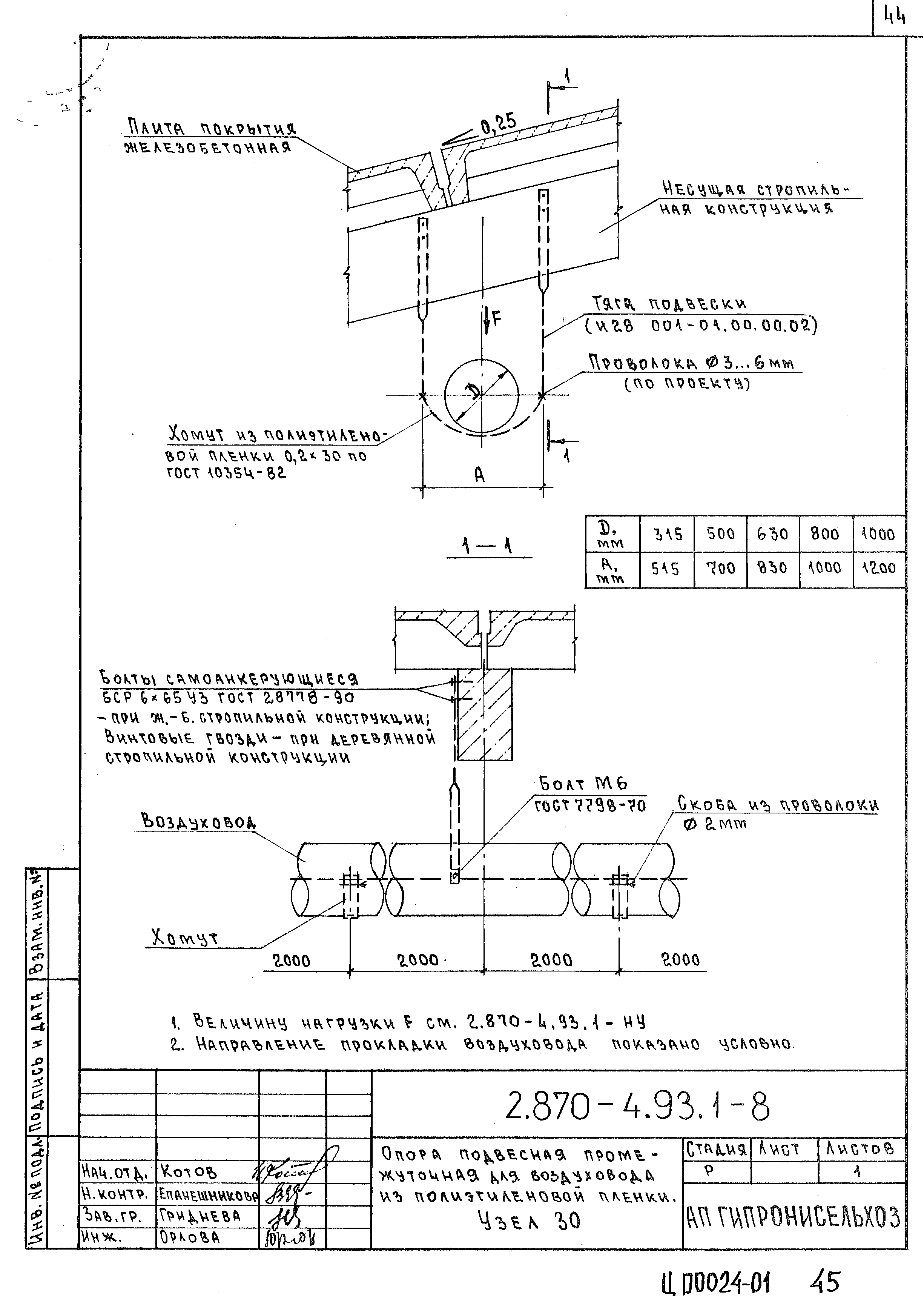 Серия 2.870-4.93