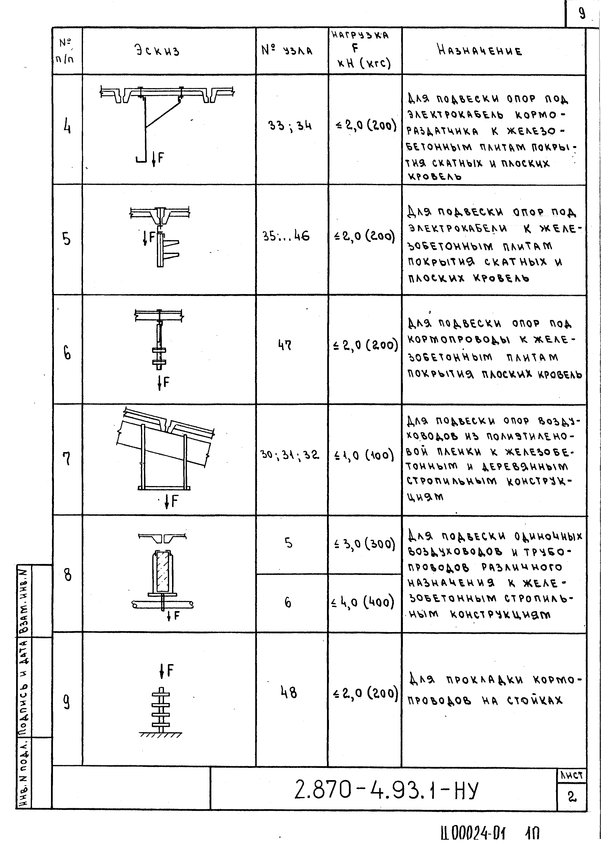 Серия 2.870-4.93