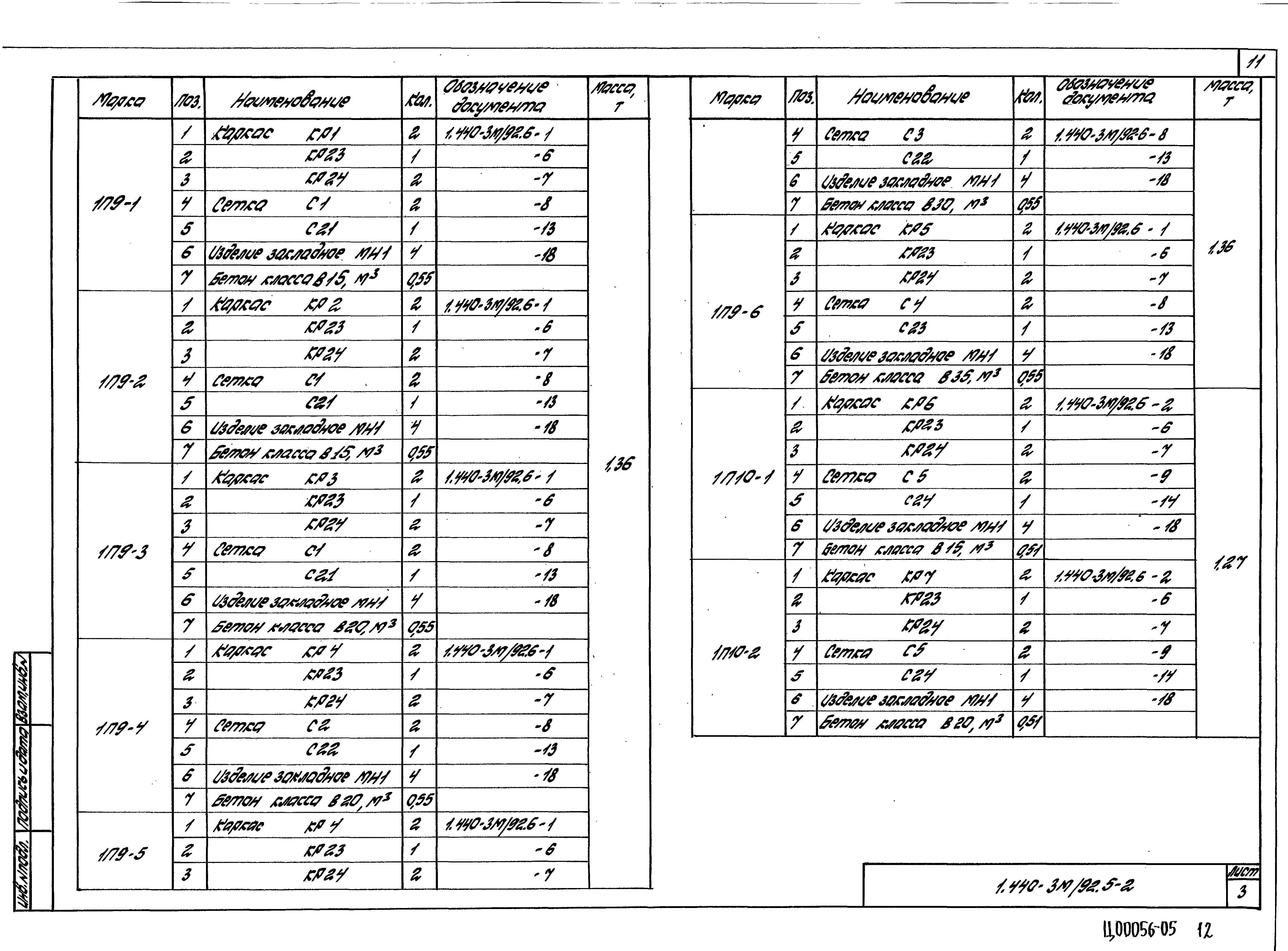 Серия 1.440-3м/92