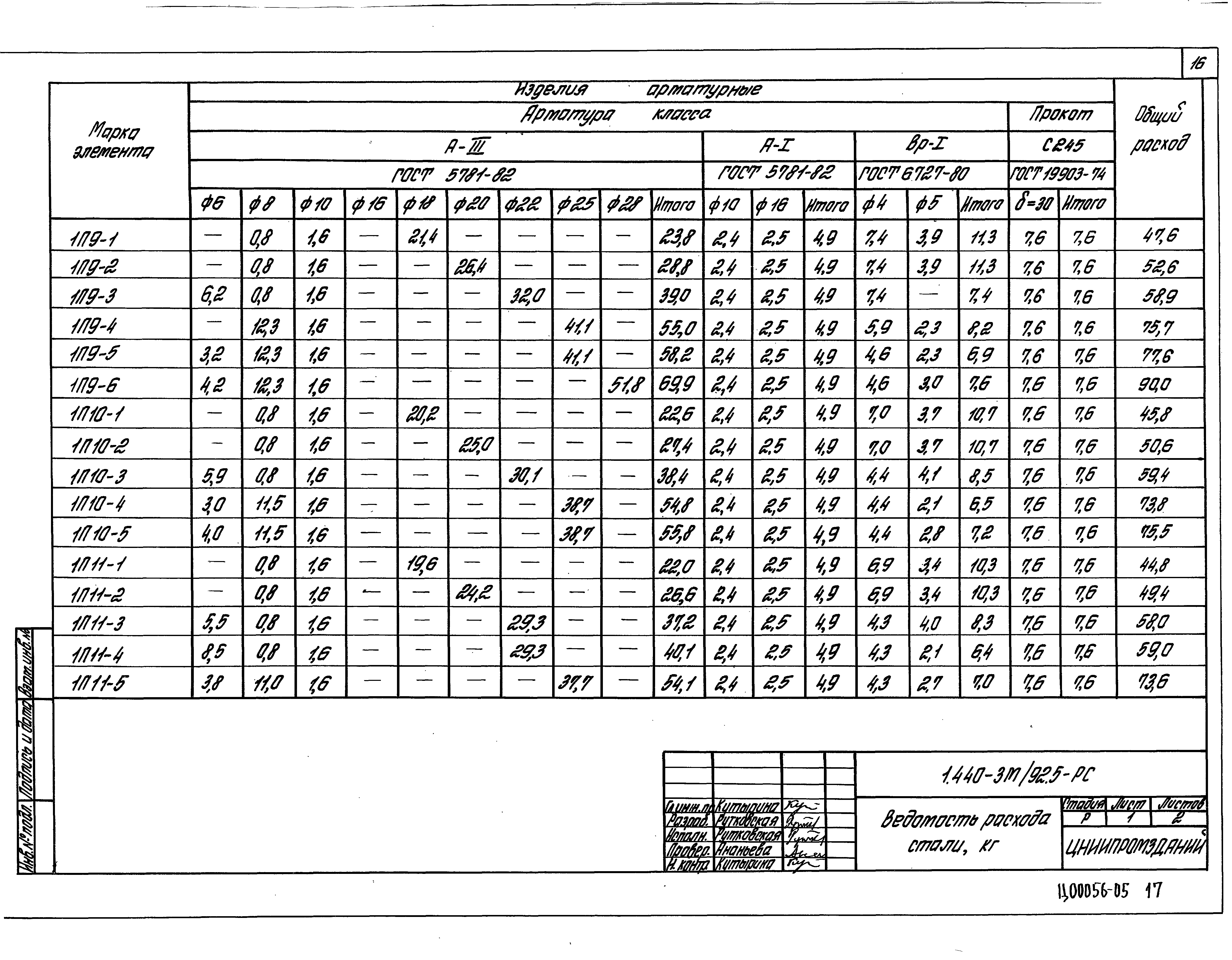 Серия 1.440-3м/92