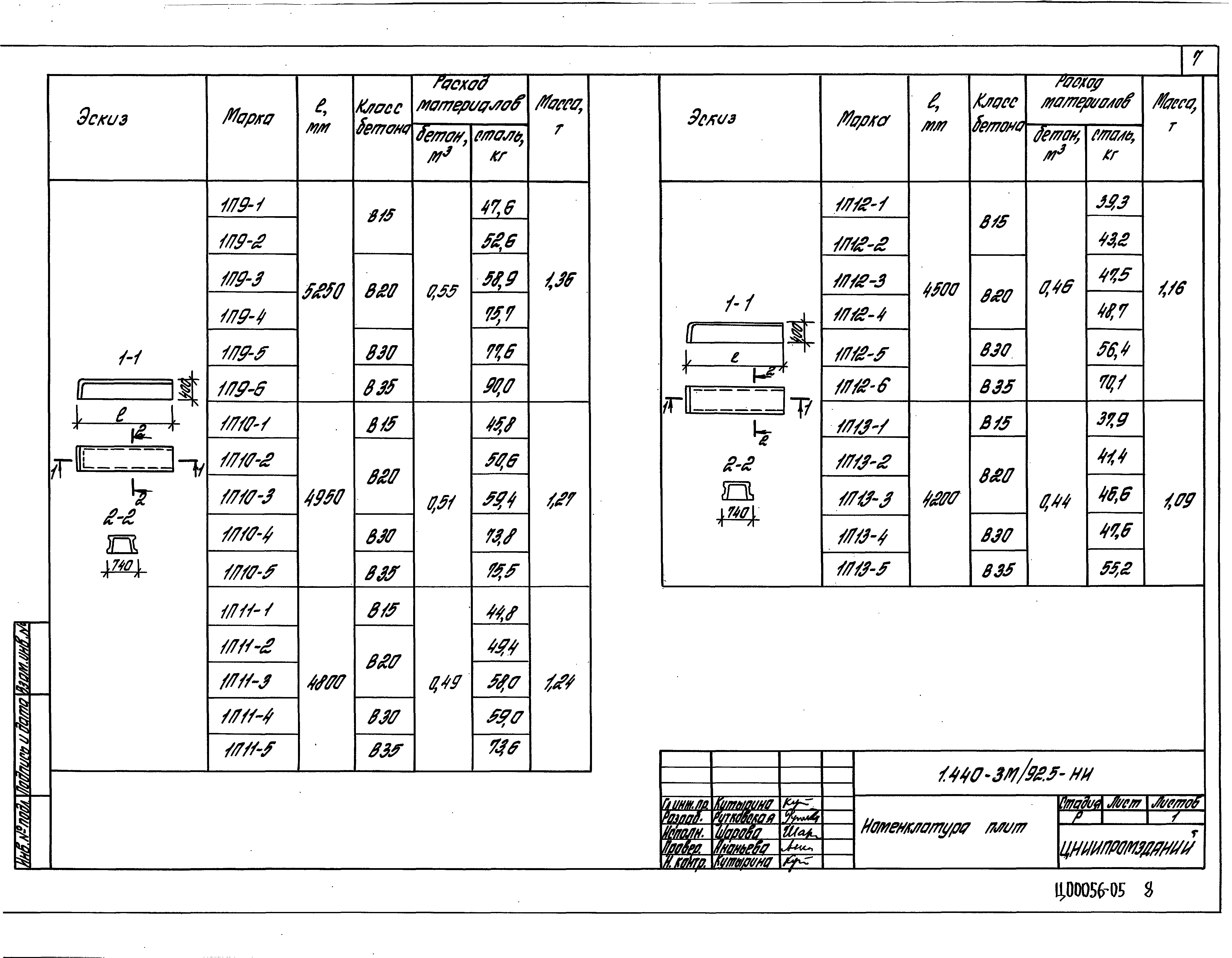 Серия 1.440-3м/92