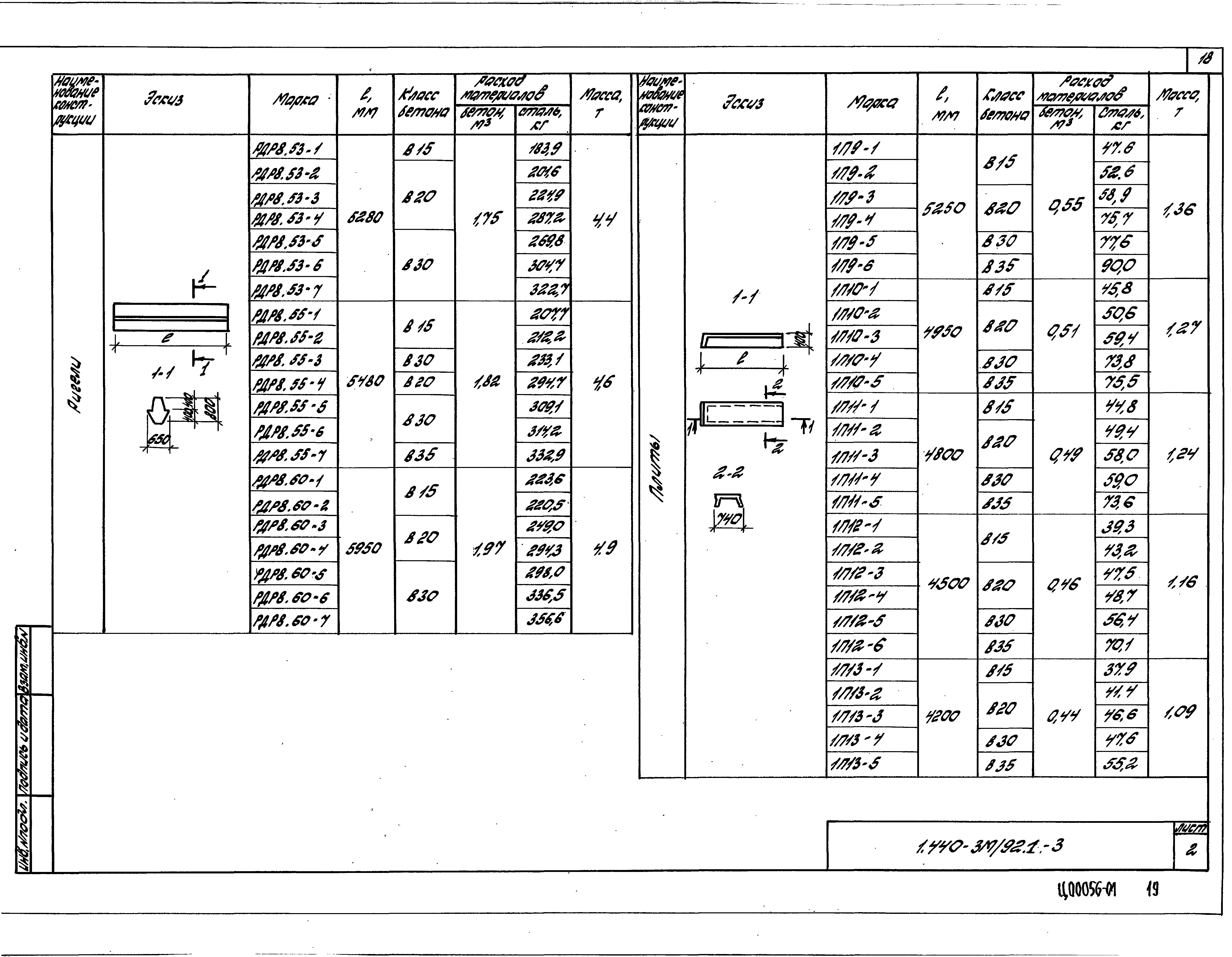 Серия 1.440-3м/92