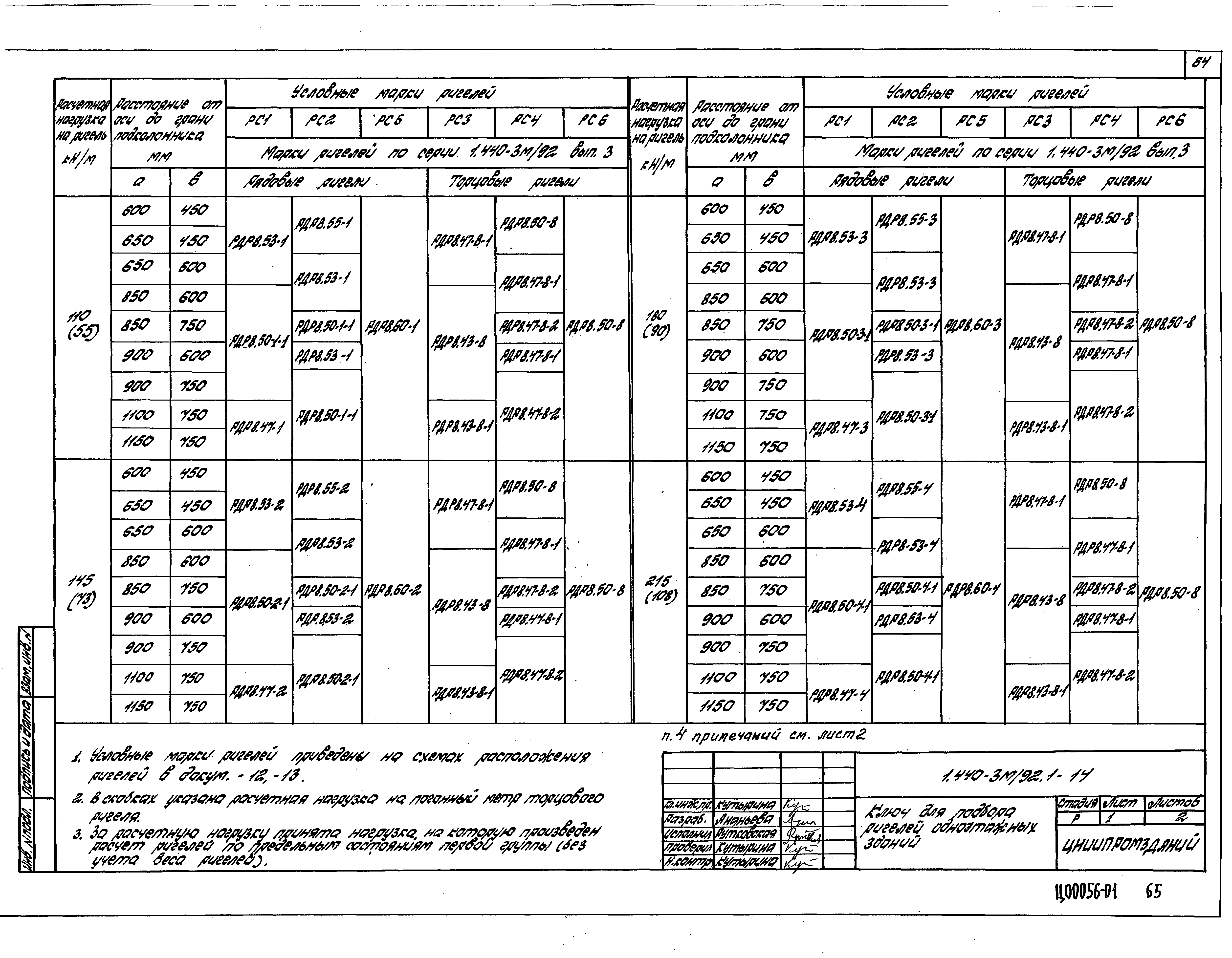 Серия 1.440-3м/92