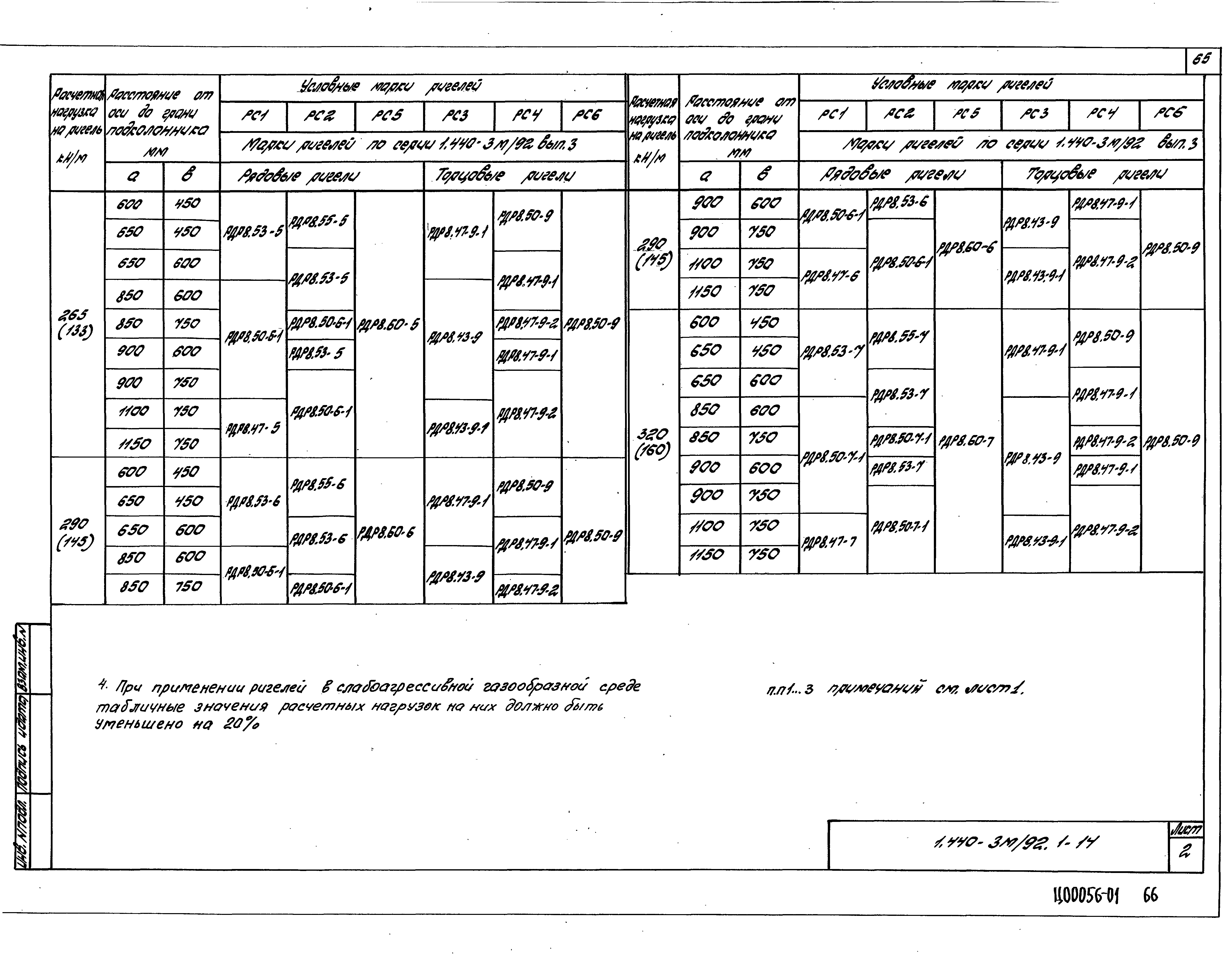 Серия 1.440-3м/92