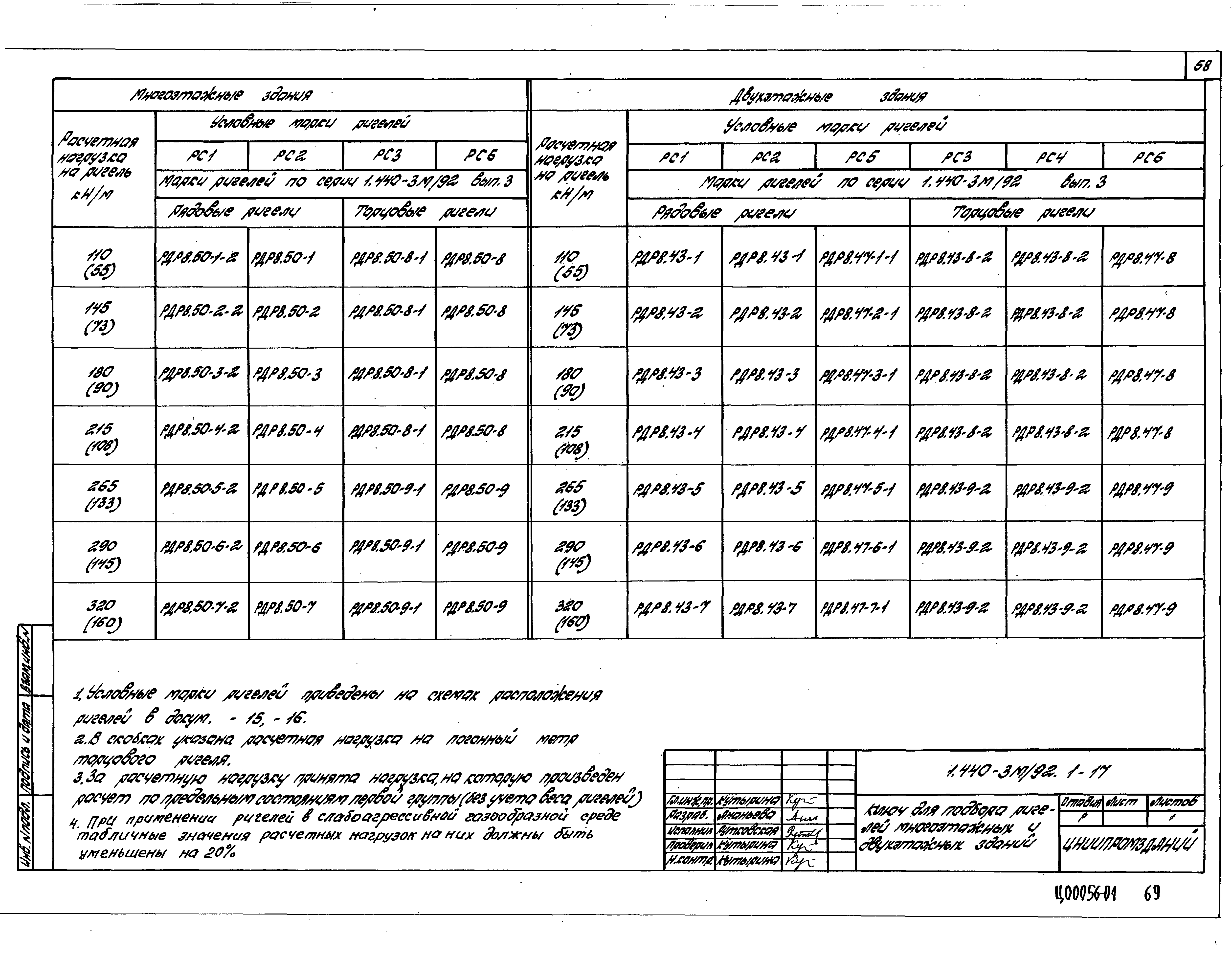 Серия 1.440-3м/92