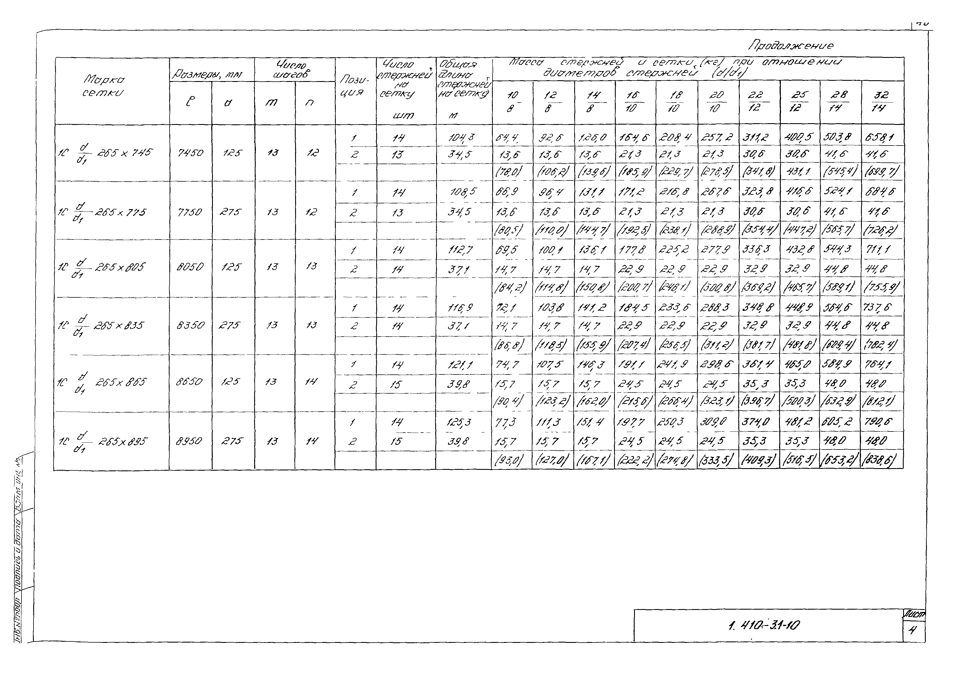 Серия 1.410-3