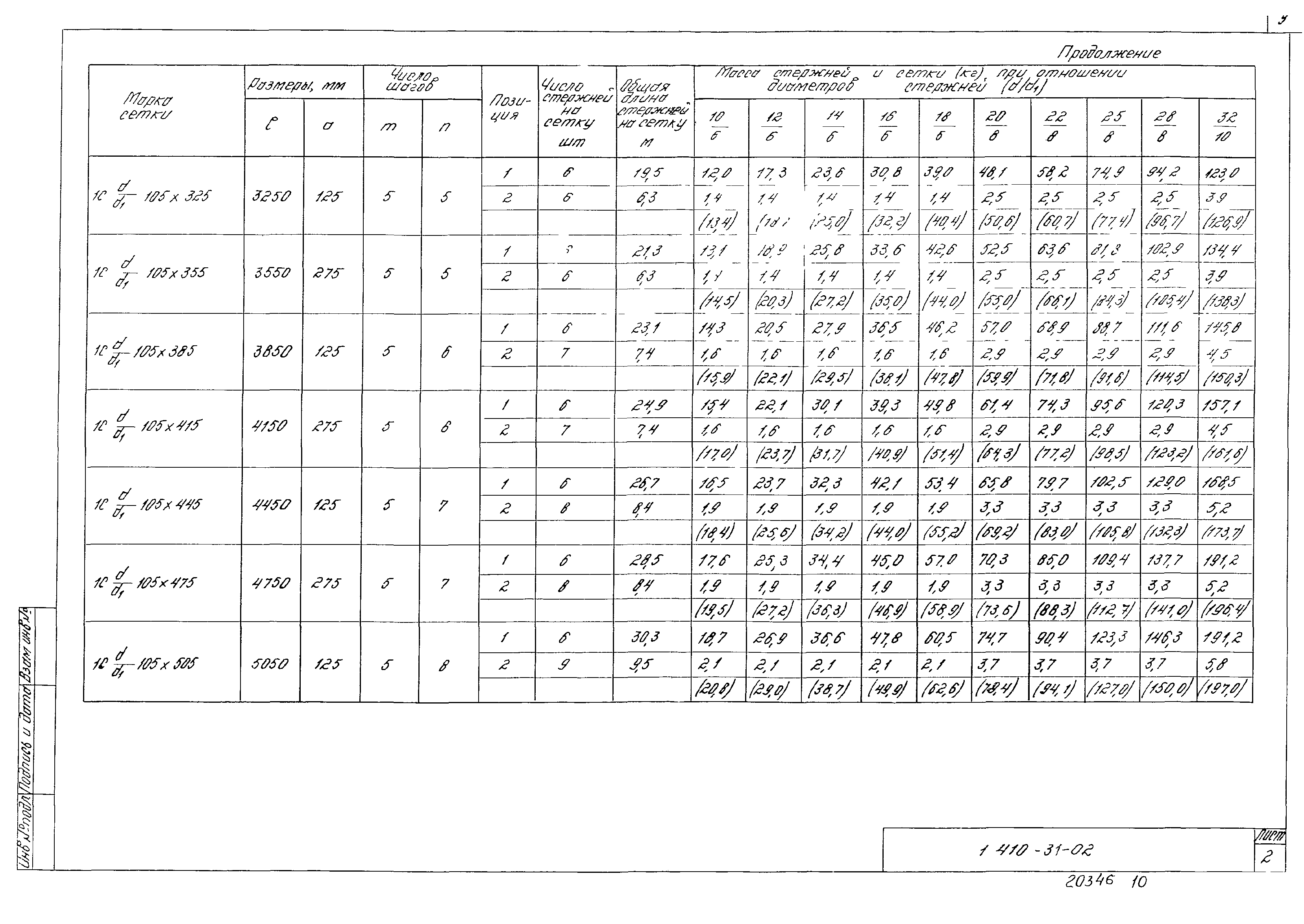 Серия 1.410-3