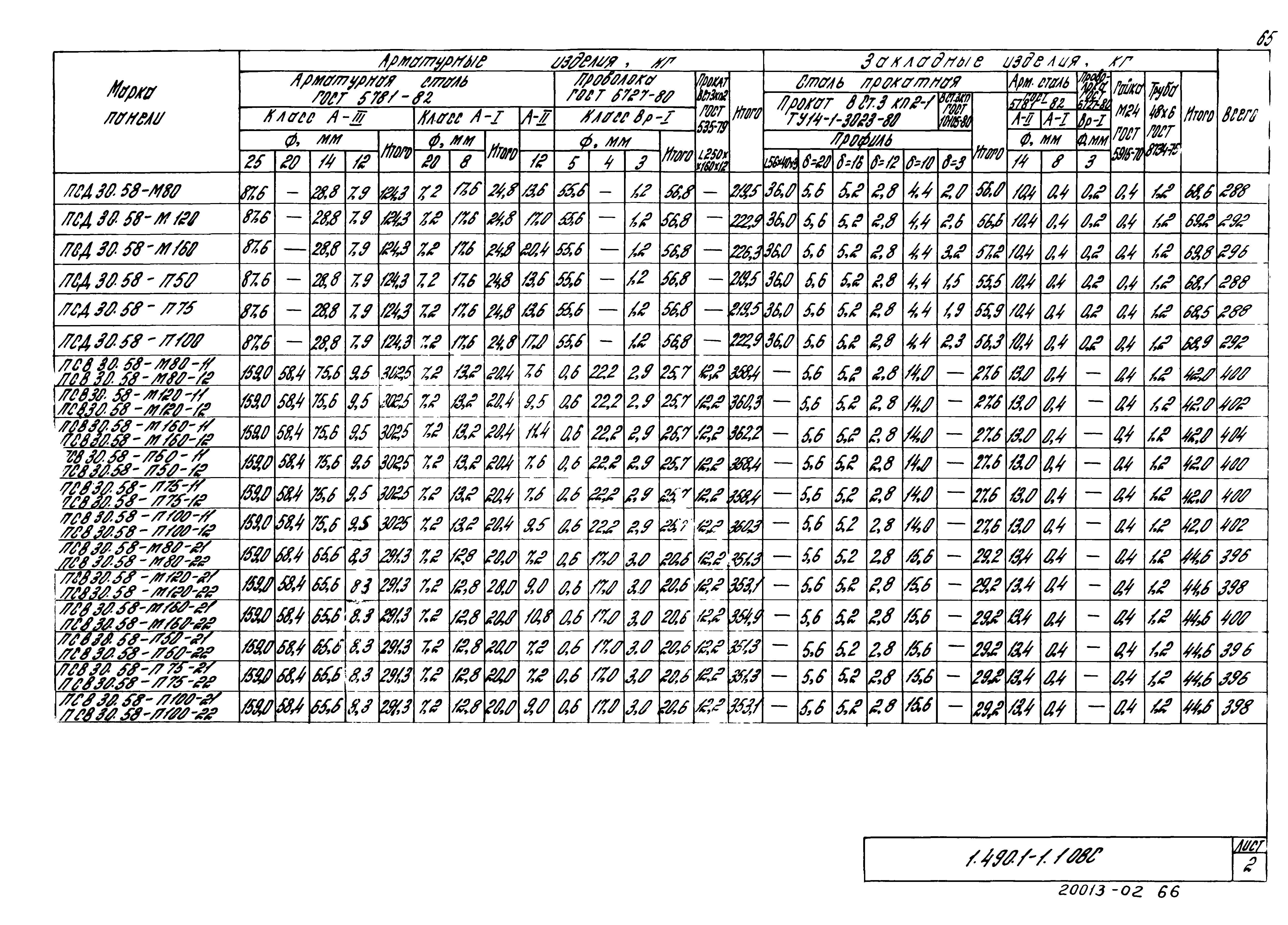 Серия 1.490.1-1