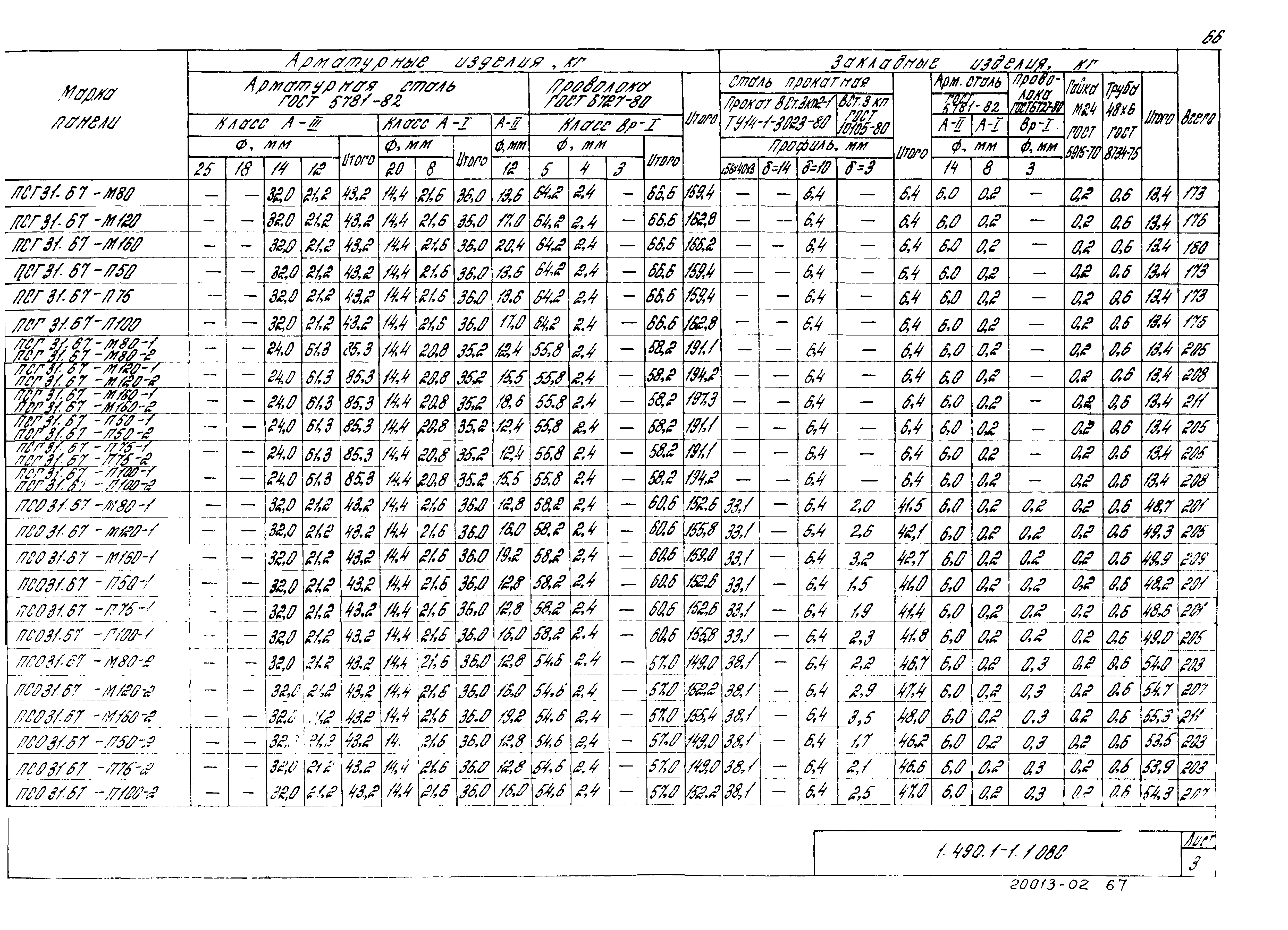 Серия 1.490.1-1