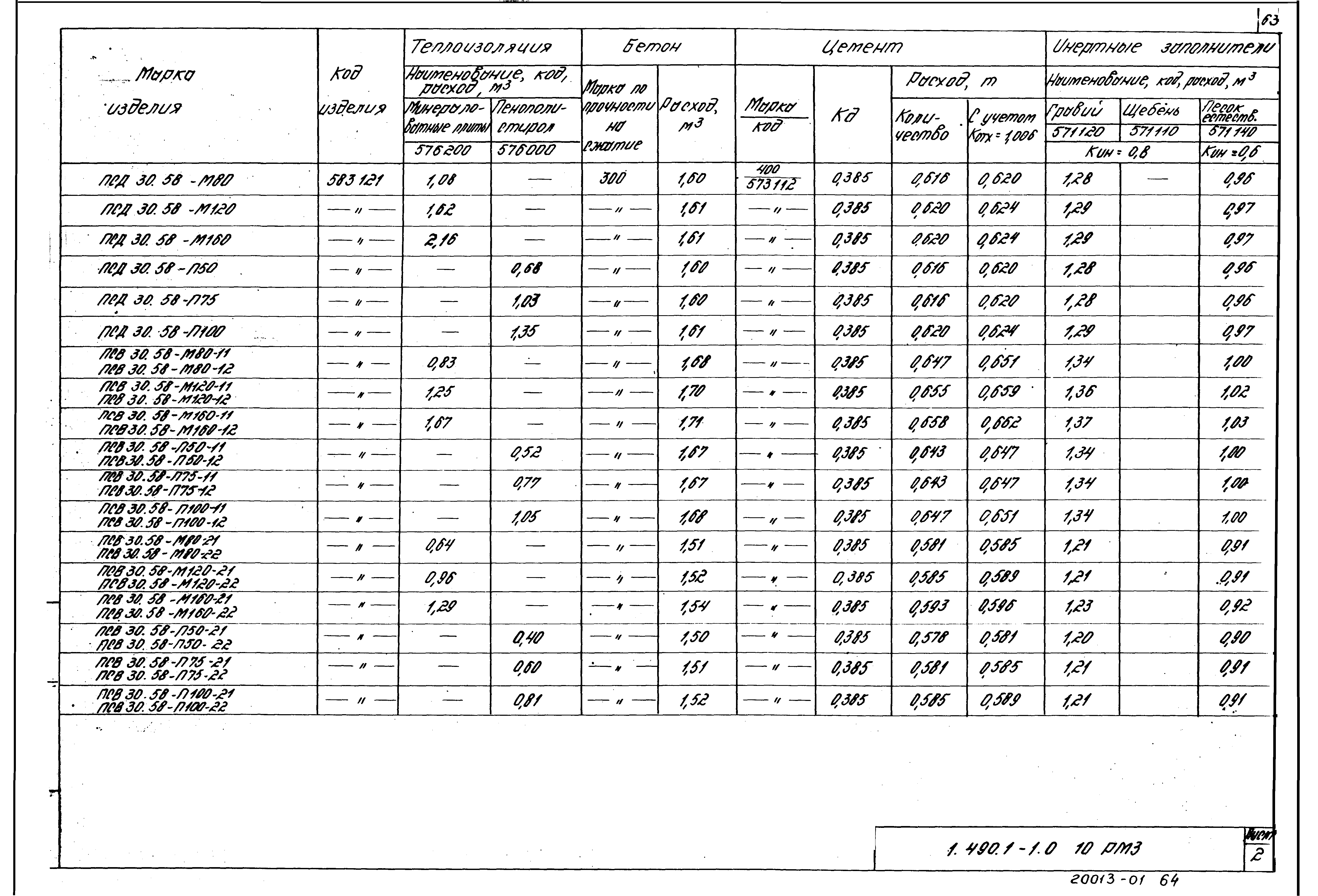 Серия 1.490.1-1