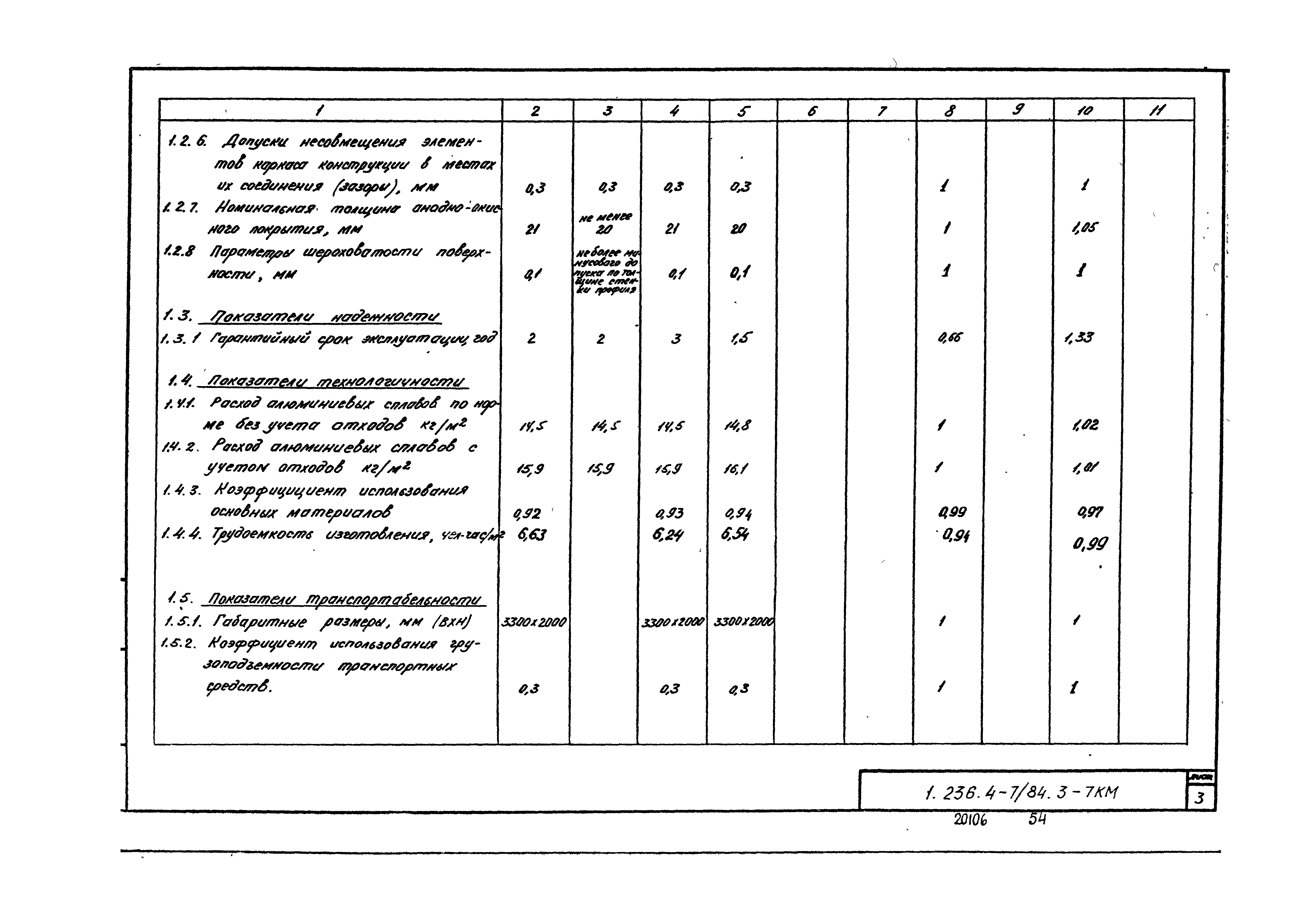 Серия 1.236.4-7/84