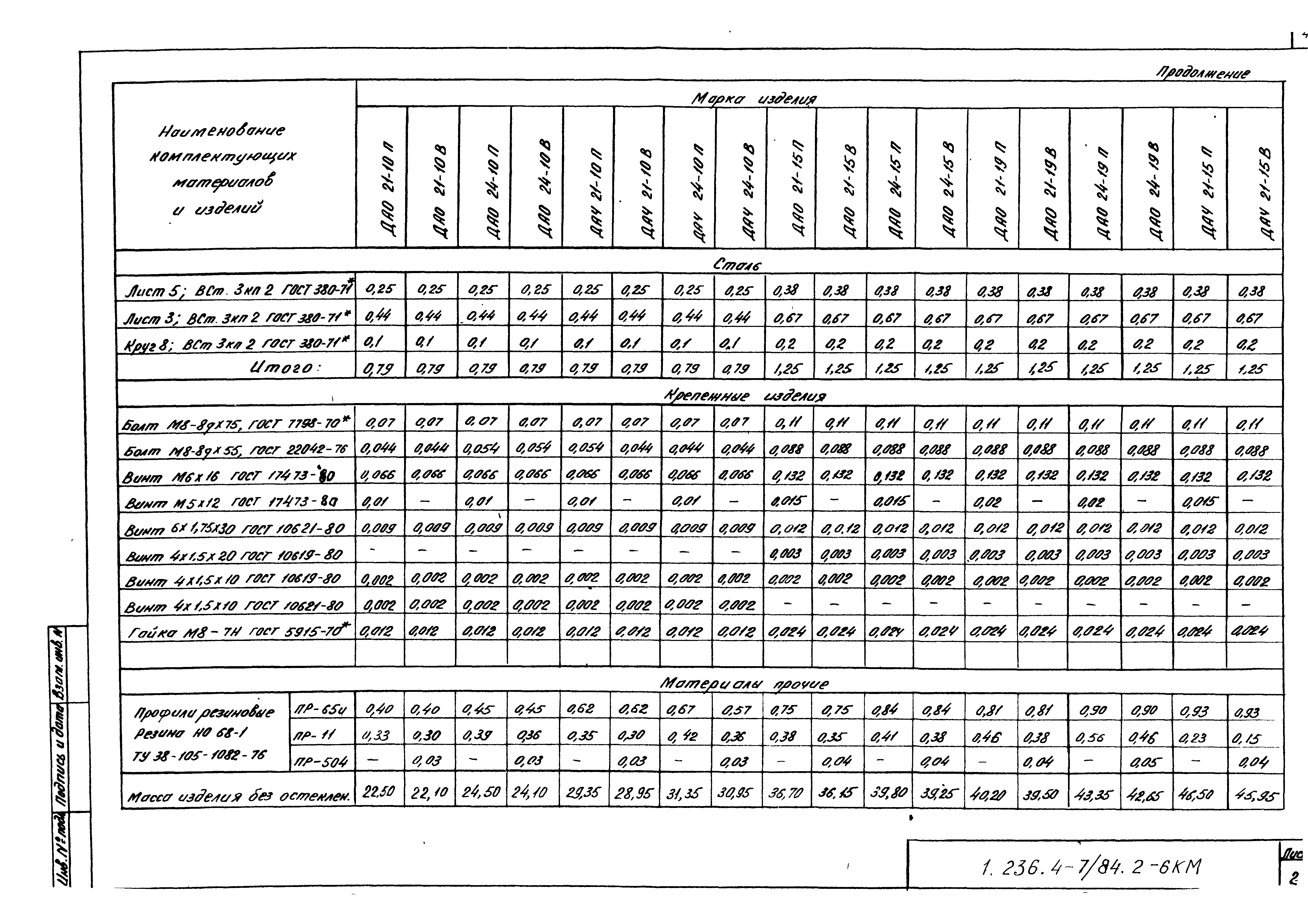 Серия 1.236.4-7/84