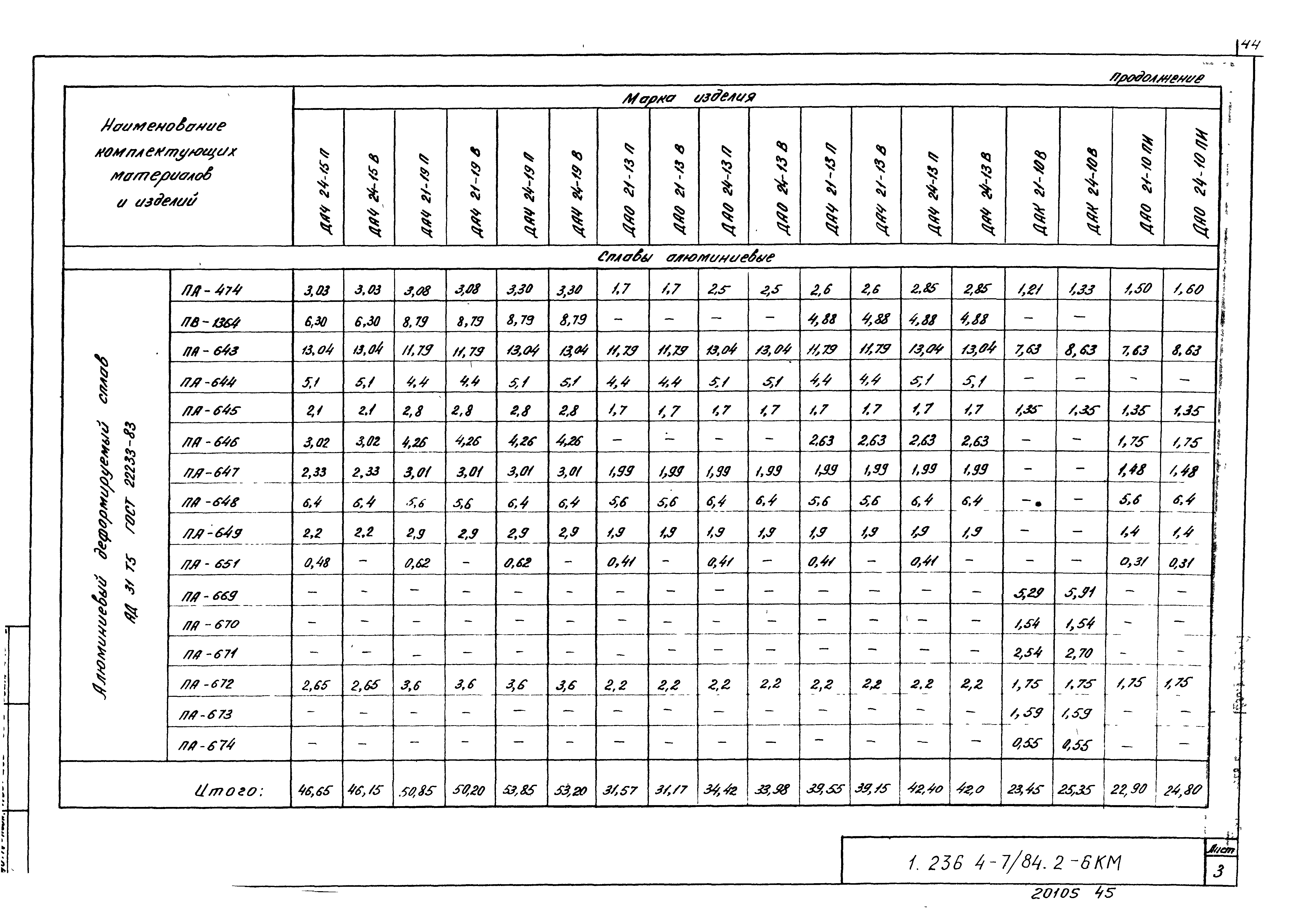 Серия 1.236.4-7/84