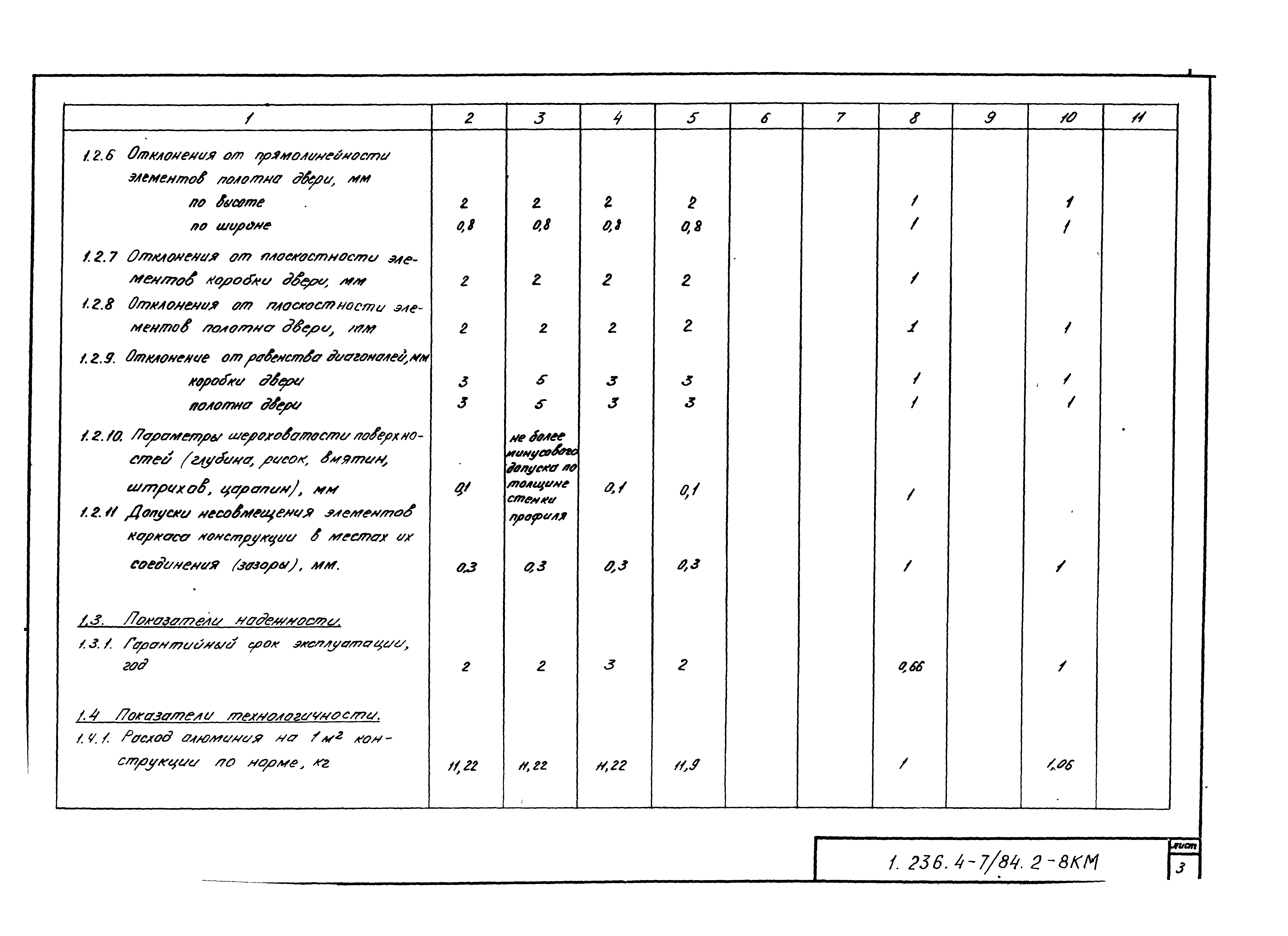 Серия 1.236.4-7/84