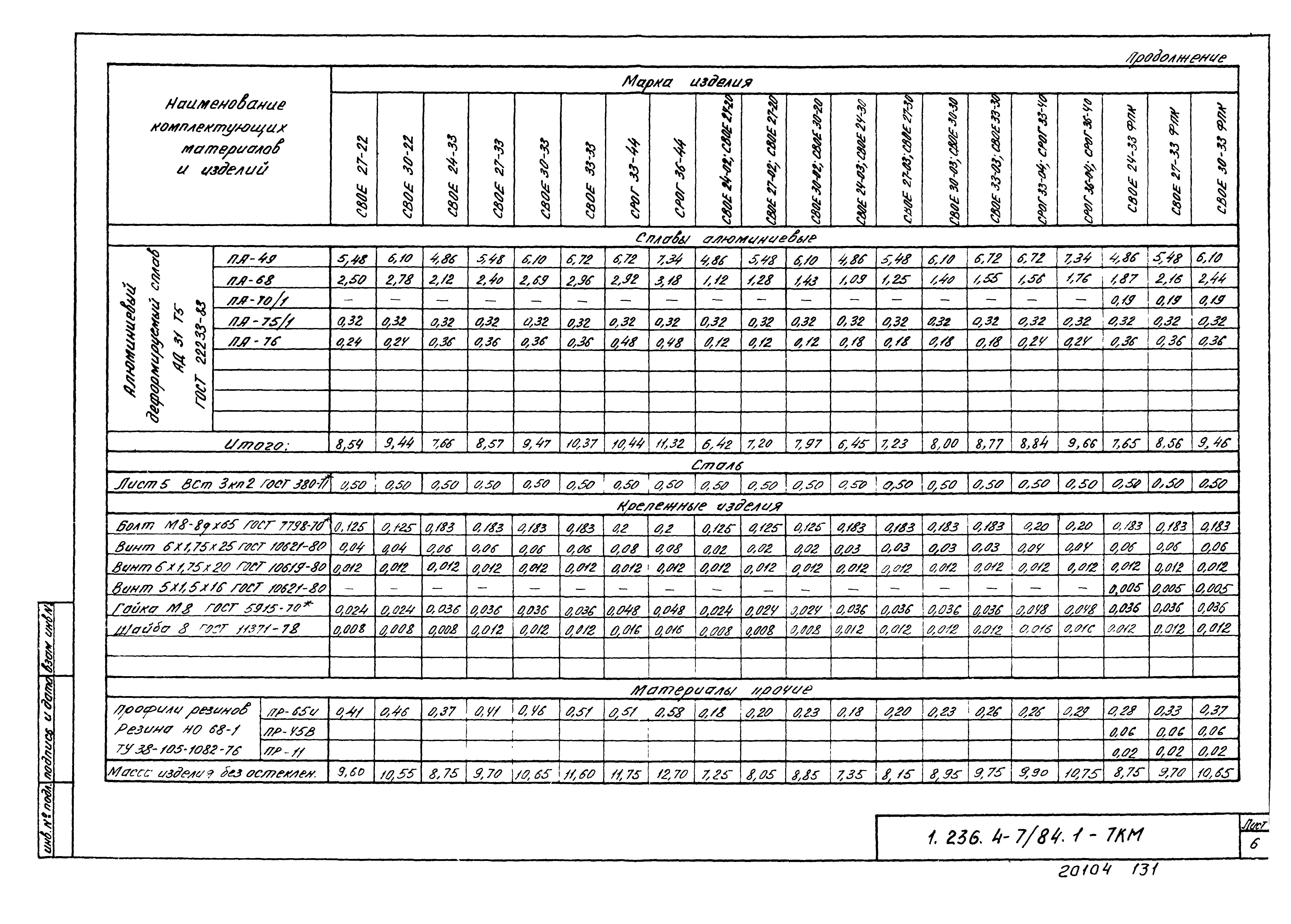 Серия 1.236.4-7/84