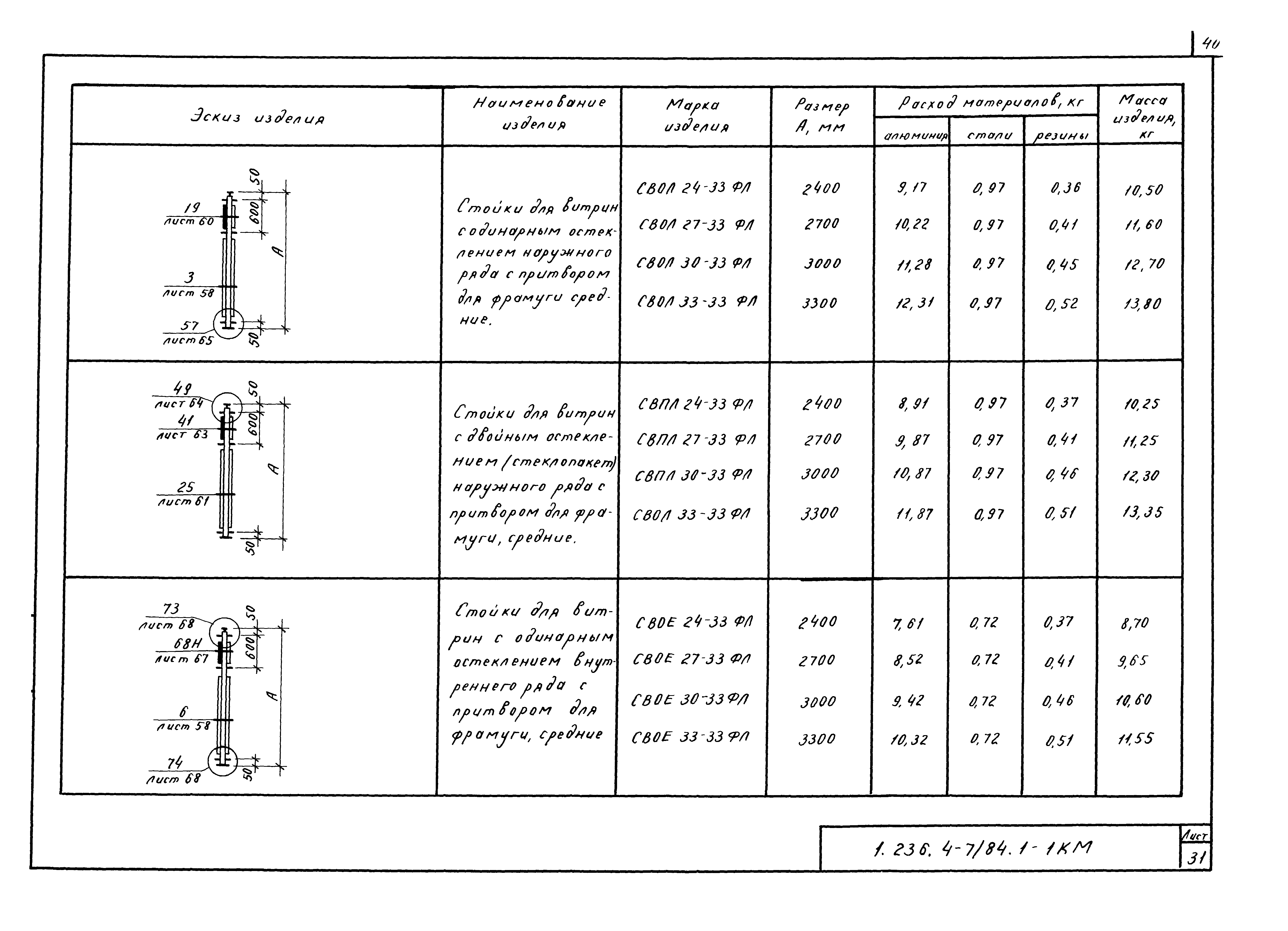 Серия 1.236.4-7/84