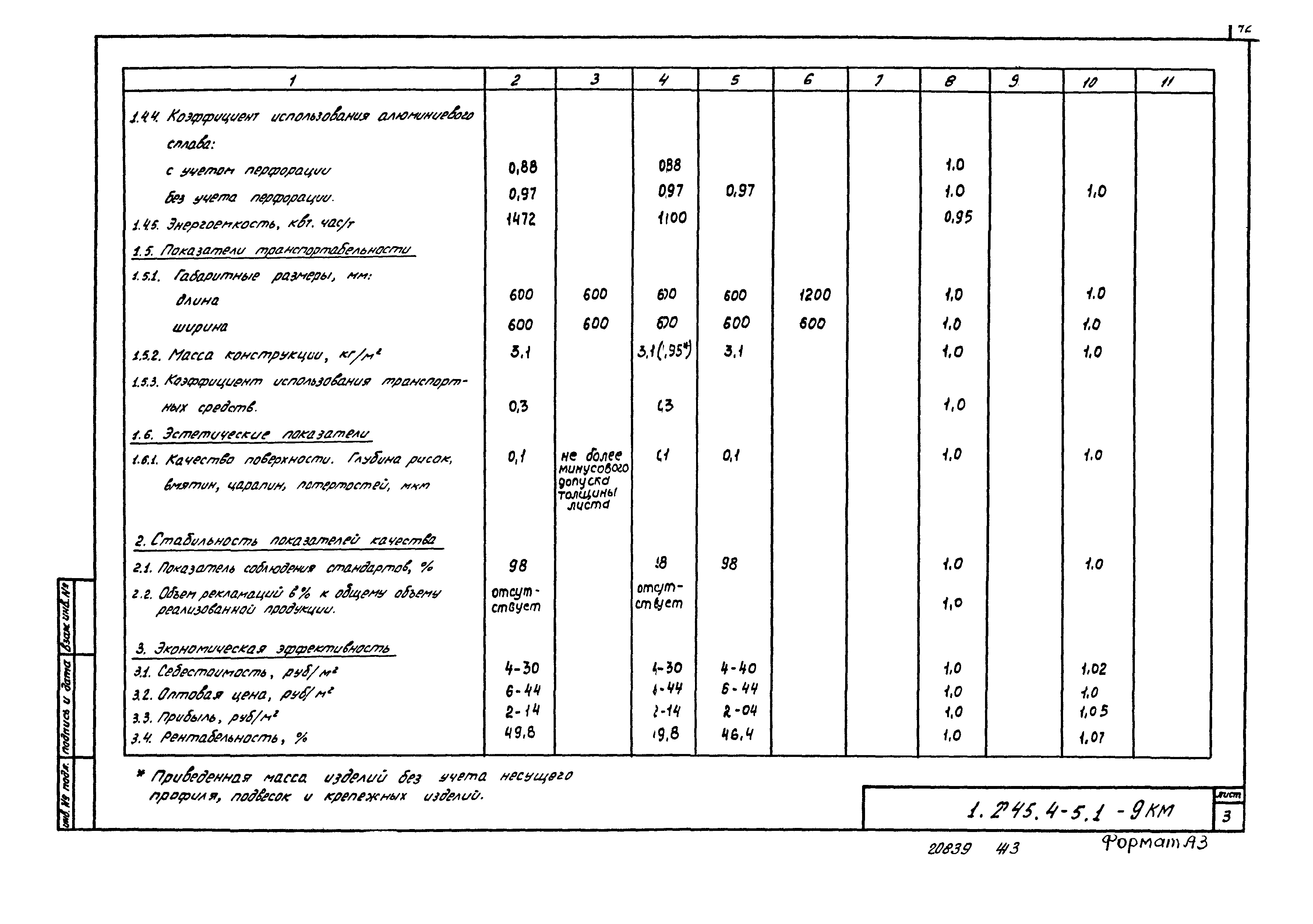 Серия 1.245.4-5