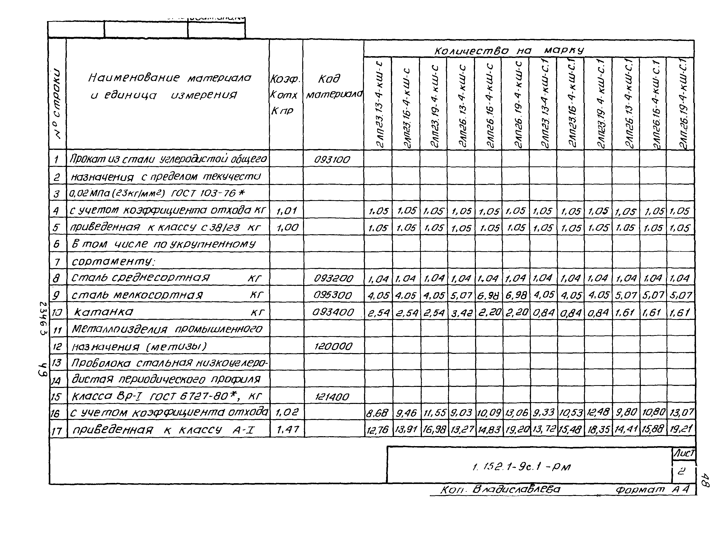 Серия 1.152.1-9с