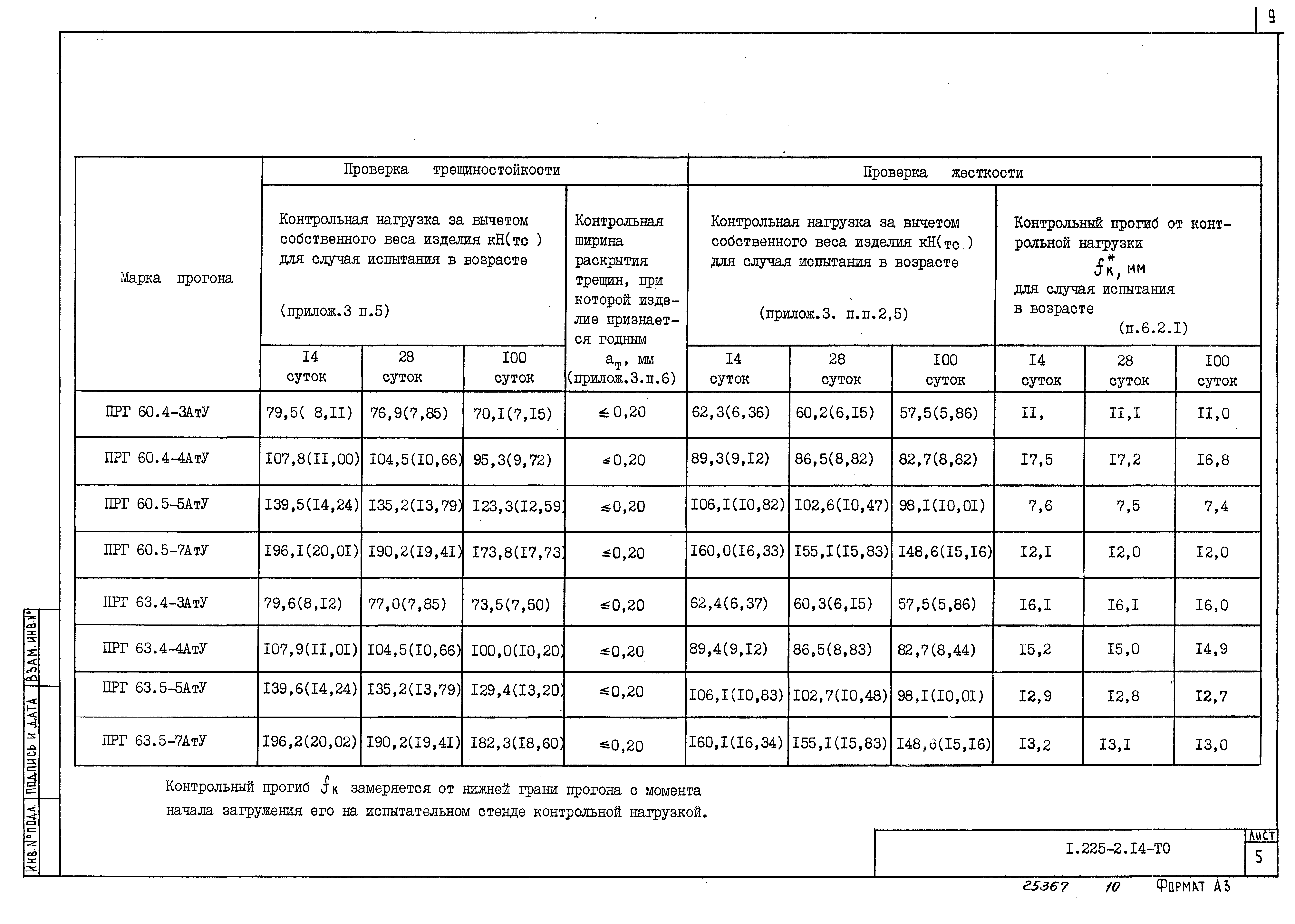 Серия 1.225-2