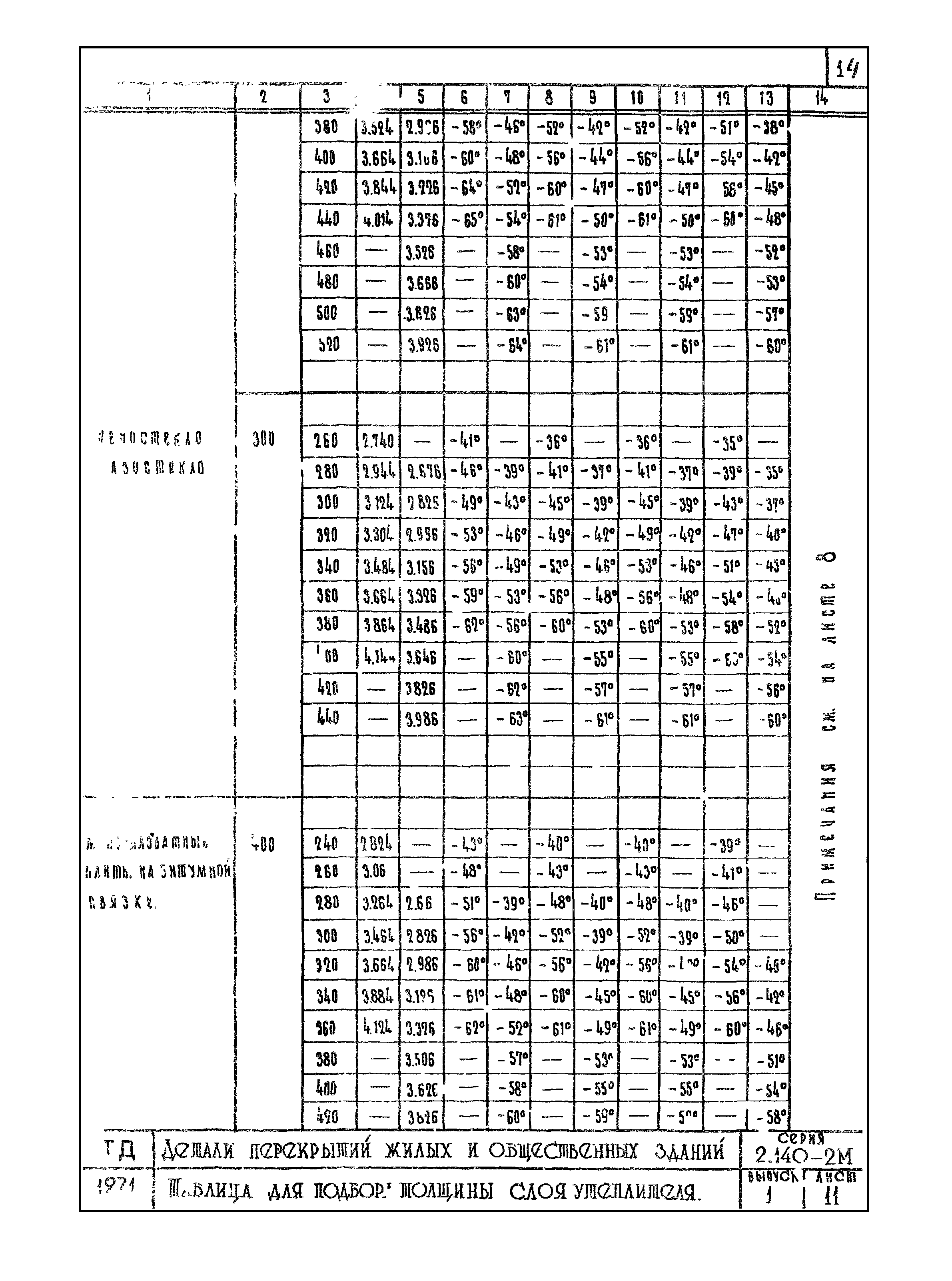 Серия 2.140-2м