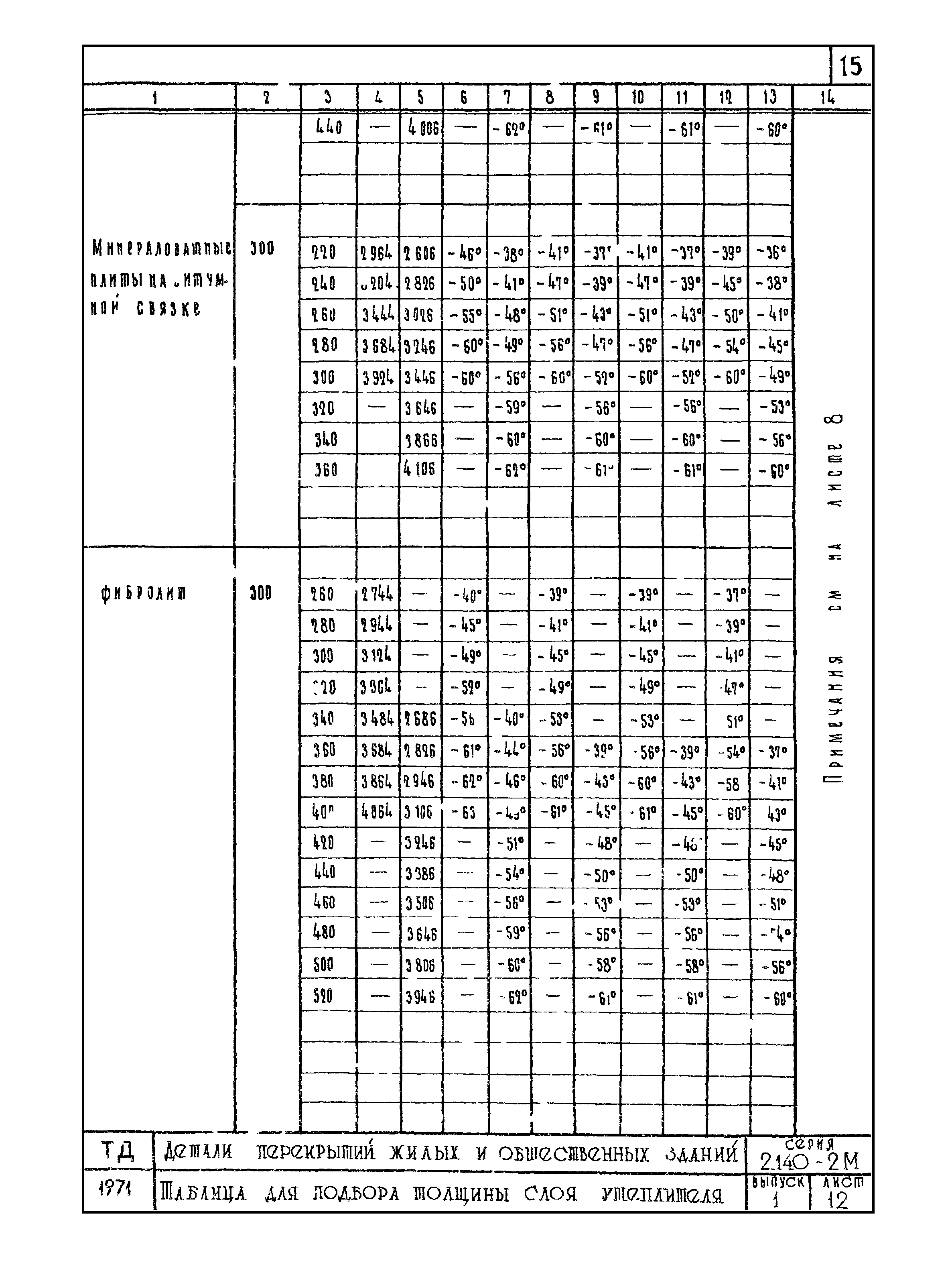 Серия 2.140-2м