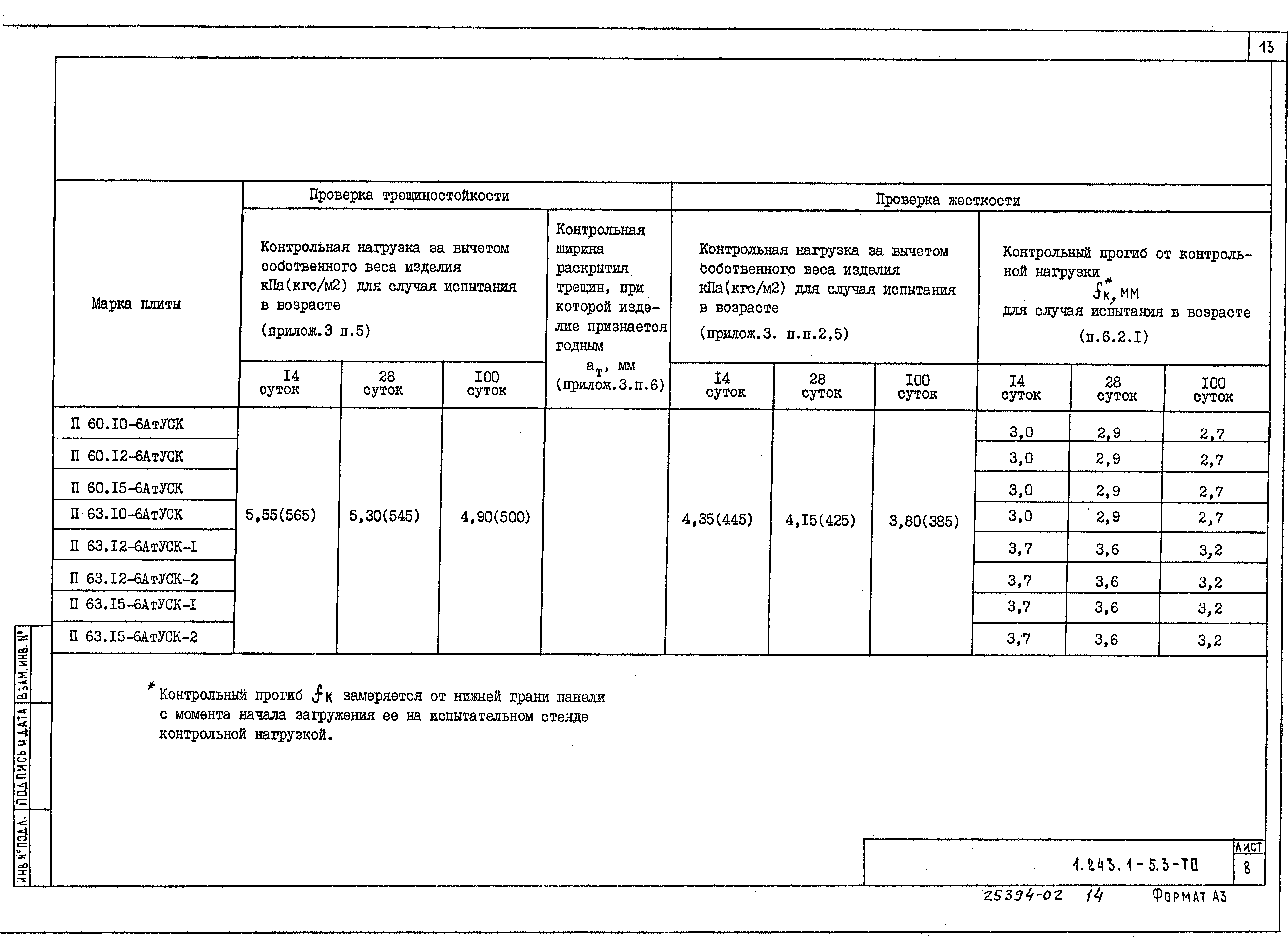 Серия 1.243.1-5