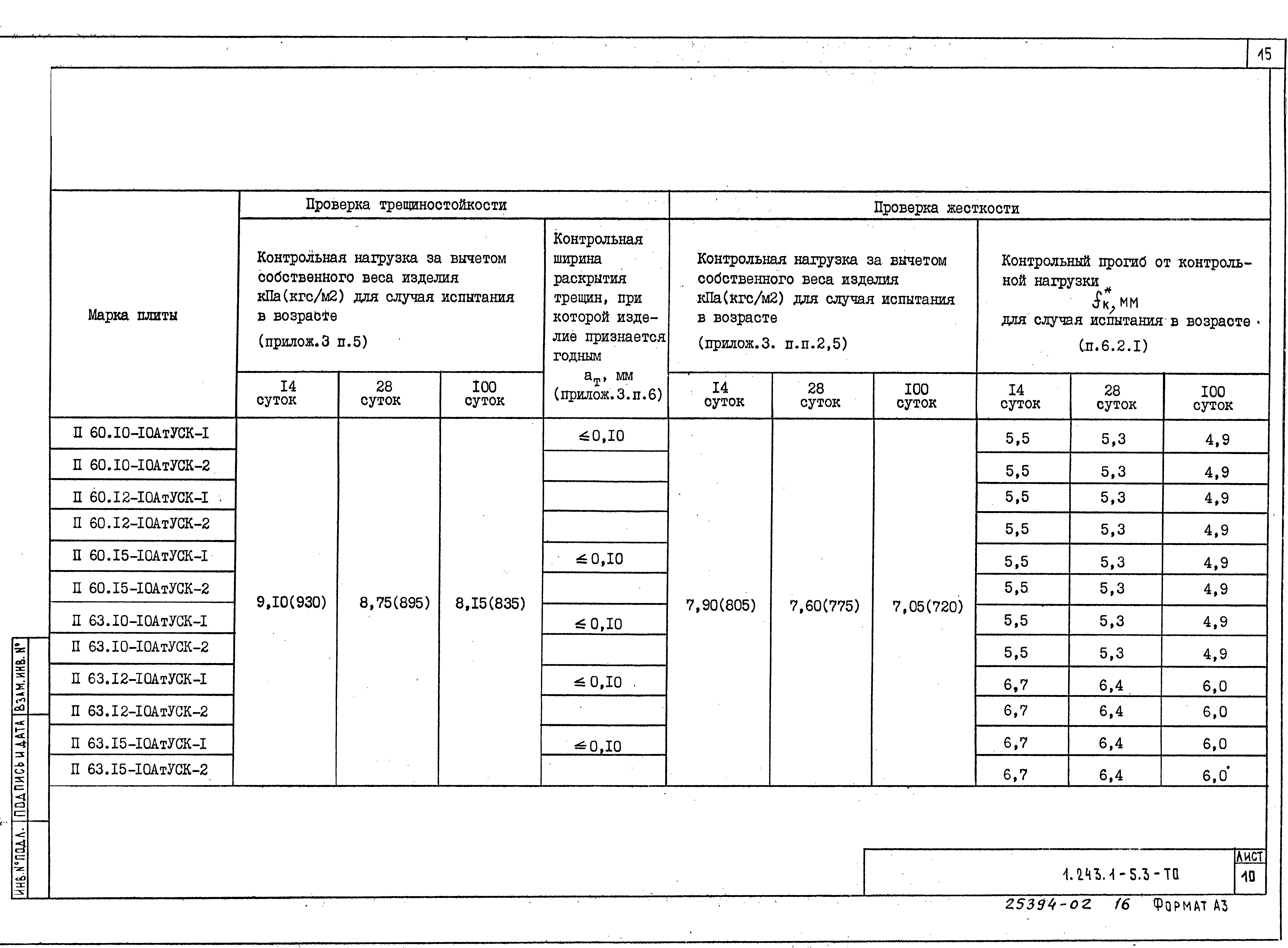 Серия 1.243.1-5