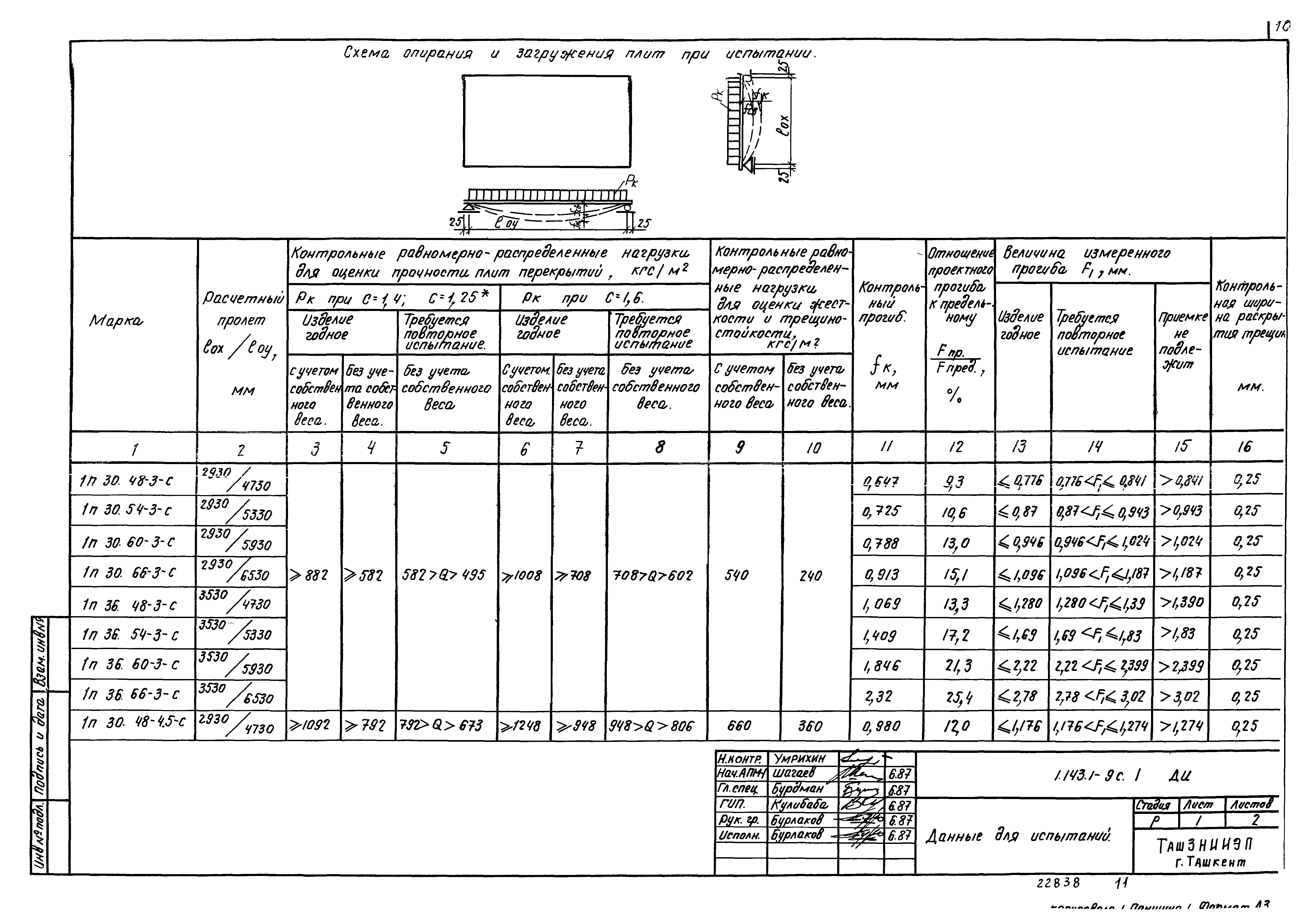 Серия 1.143.1-9с