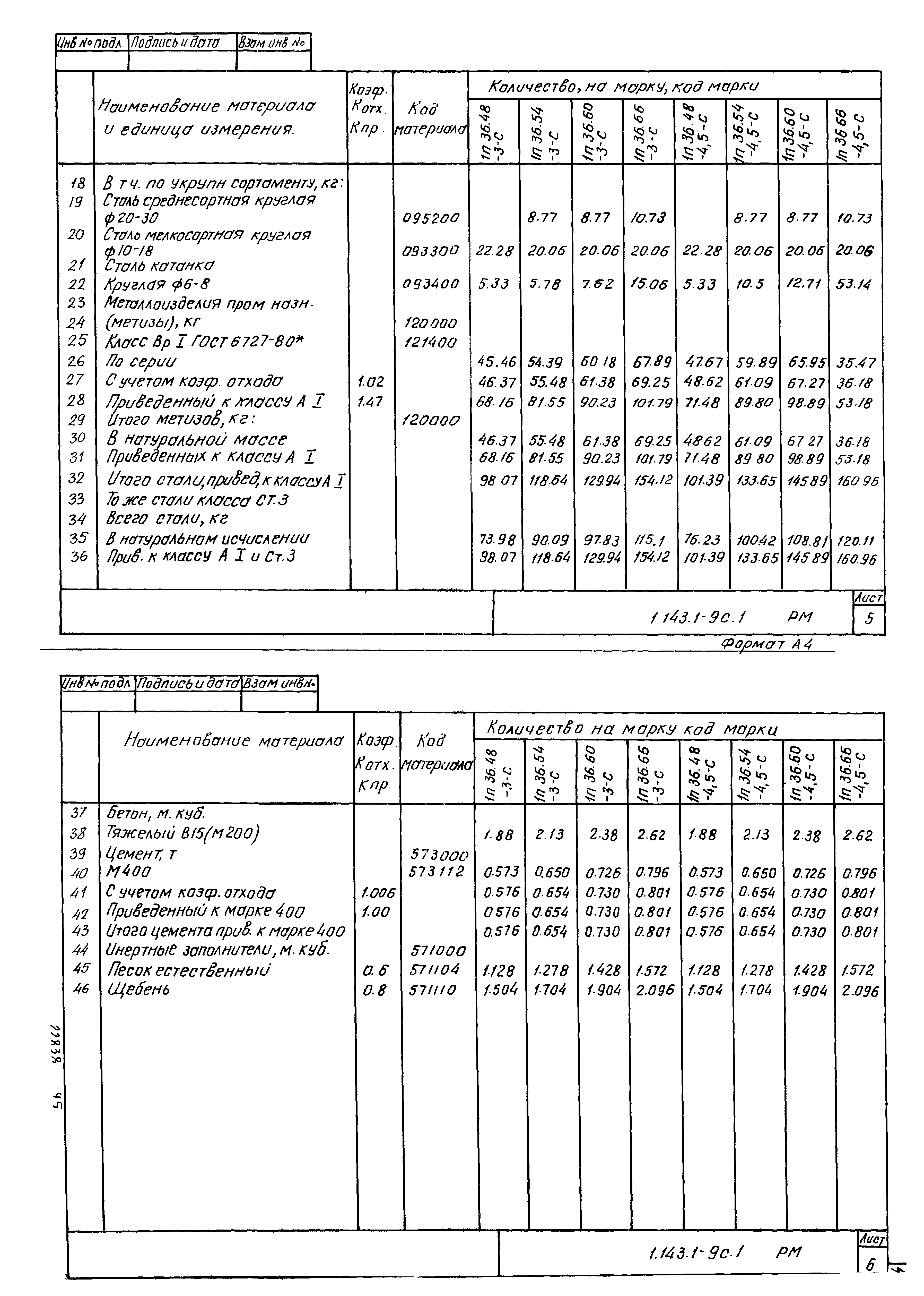 Серия 1.143.1-9с