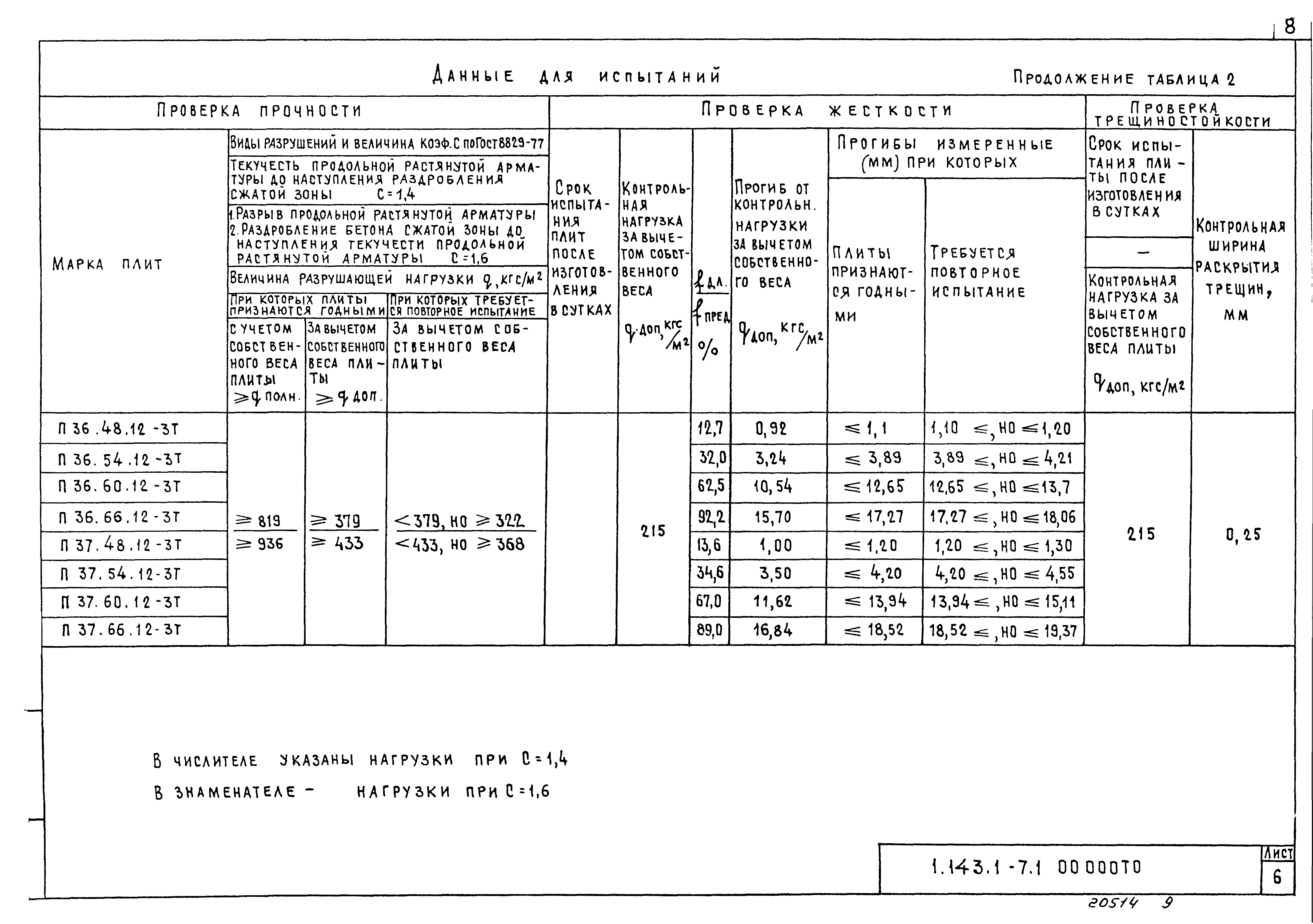 Серия 1.143.1-7