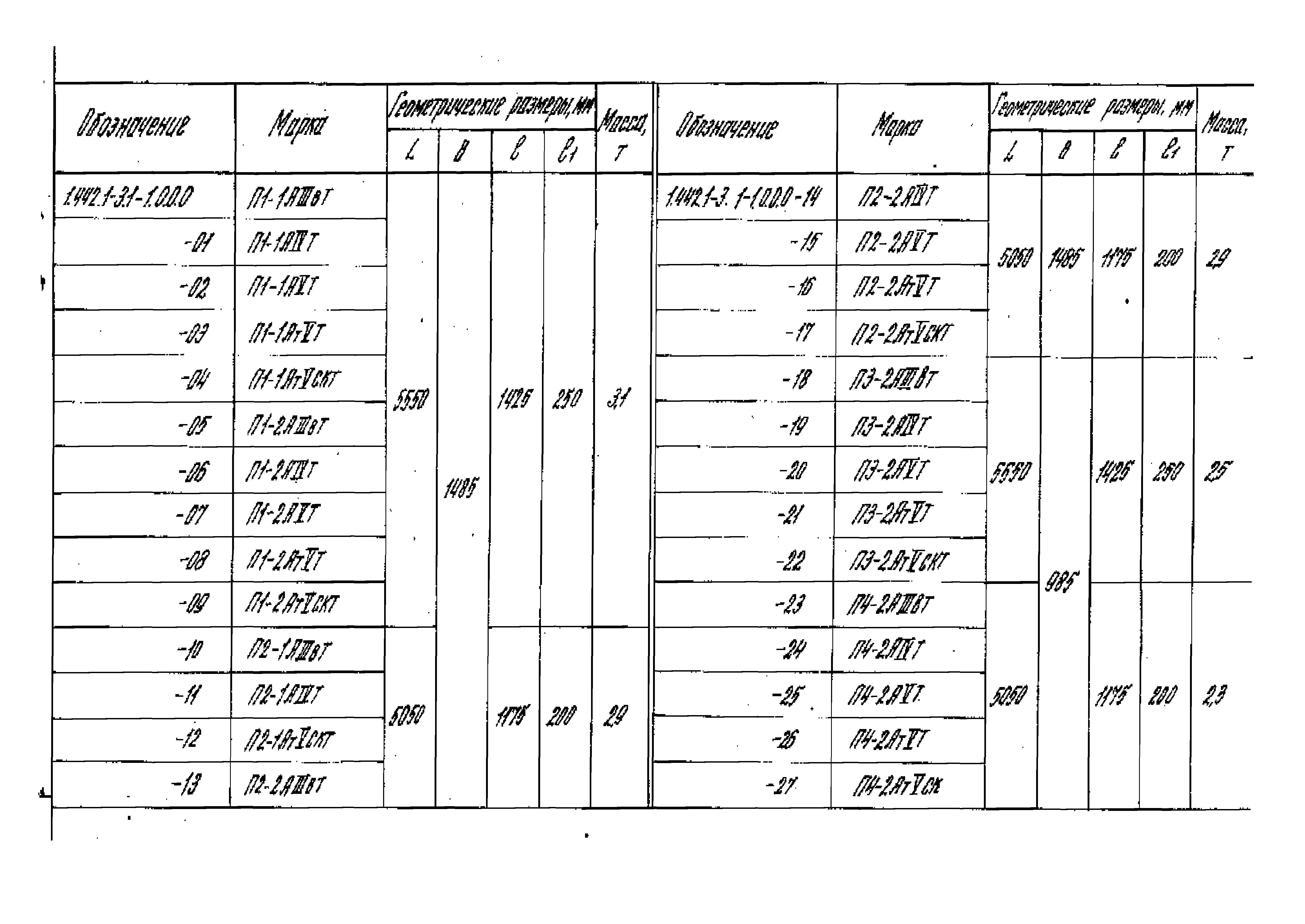 Серия 1.442.1-3