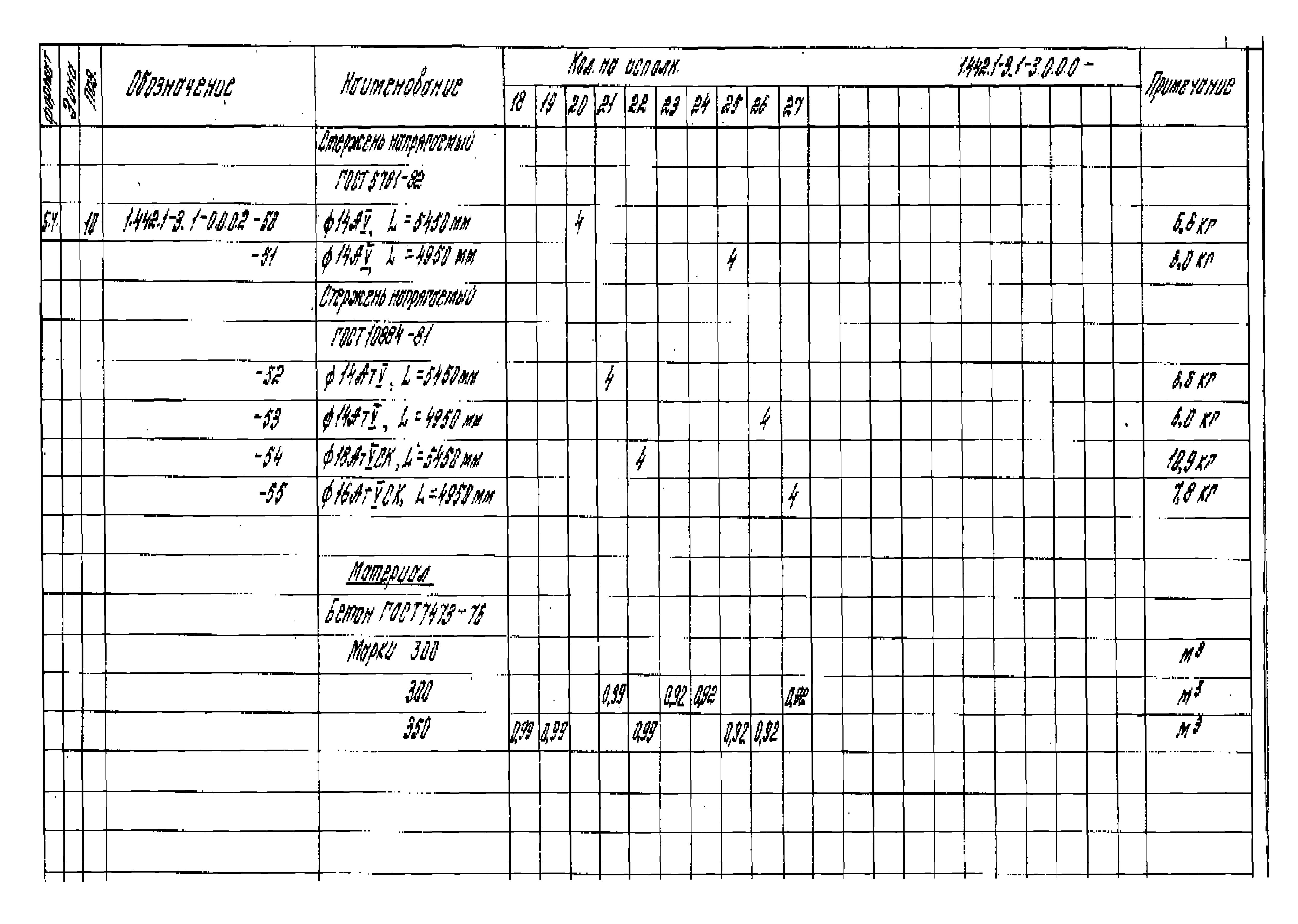 Серия 1.442.1-3