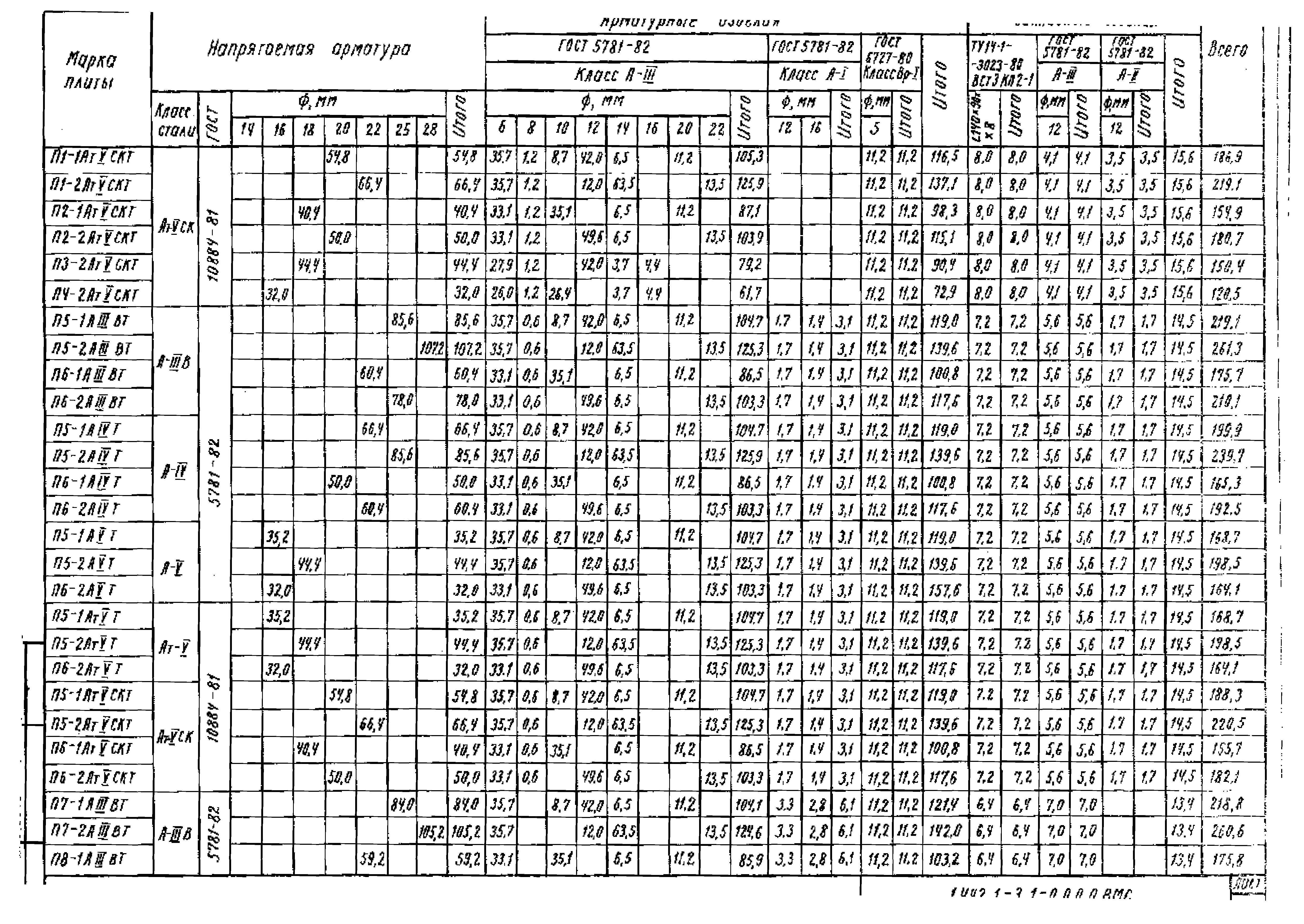 Серия 1.442.1-3