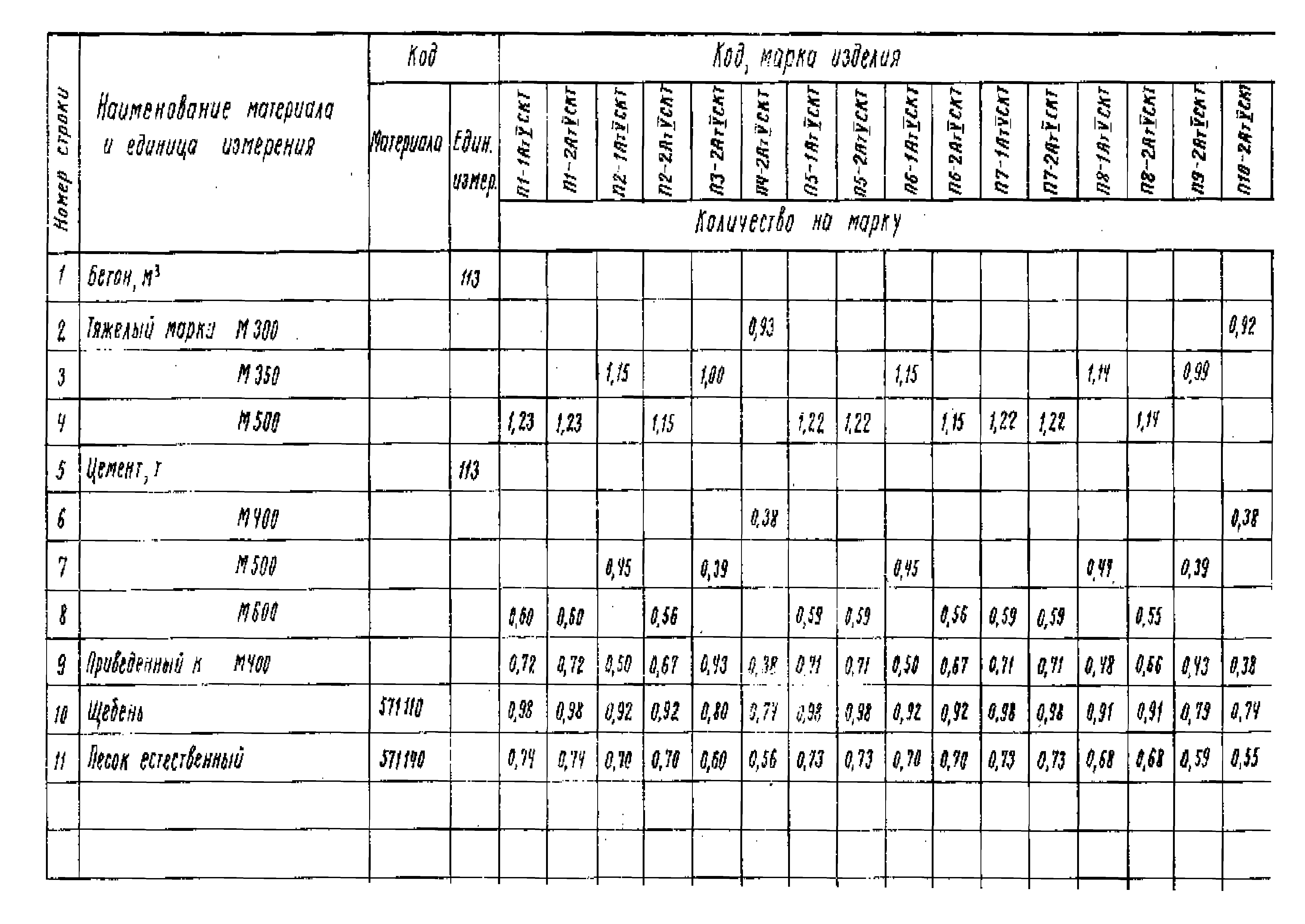 Серия 1.442.1-3